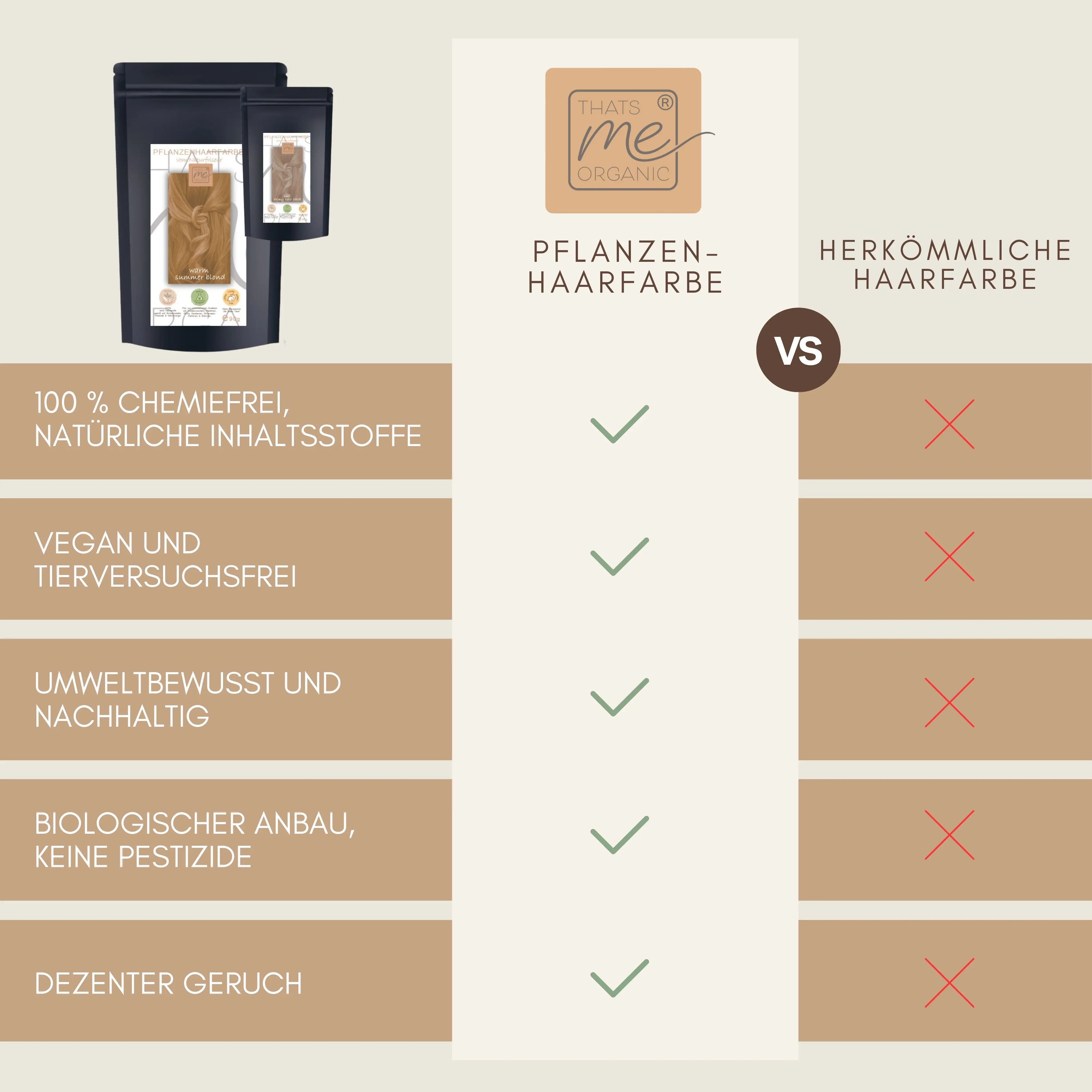 Profi-Pflanzenhaarfarbe kühles Summer-Blond "cool summer blond in 2-Steps" 2x 90g Nachfüllpacks