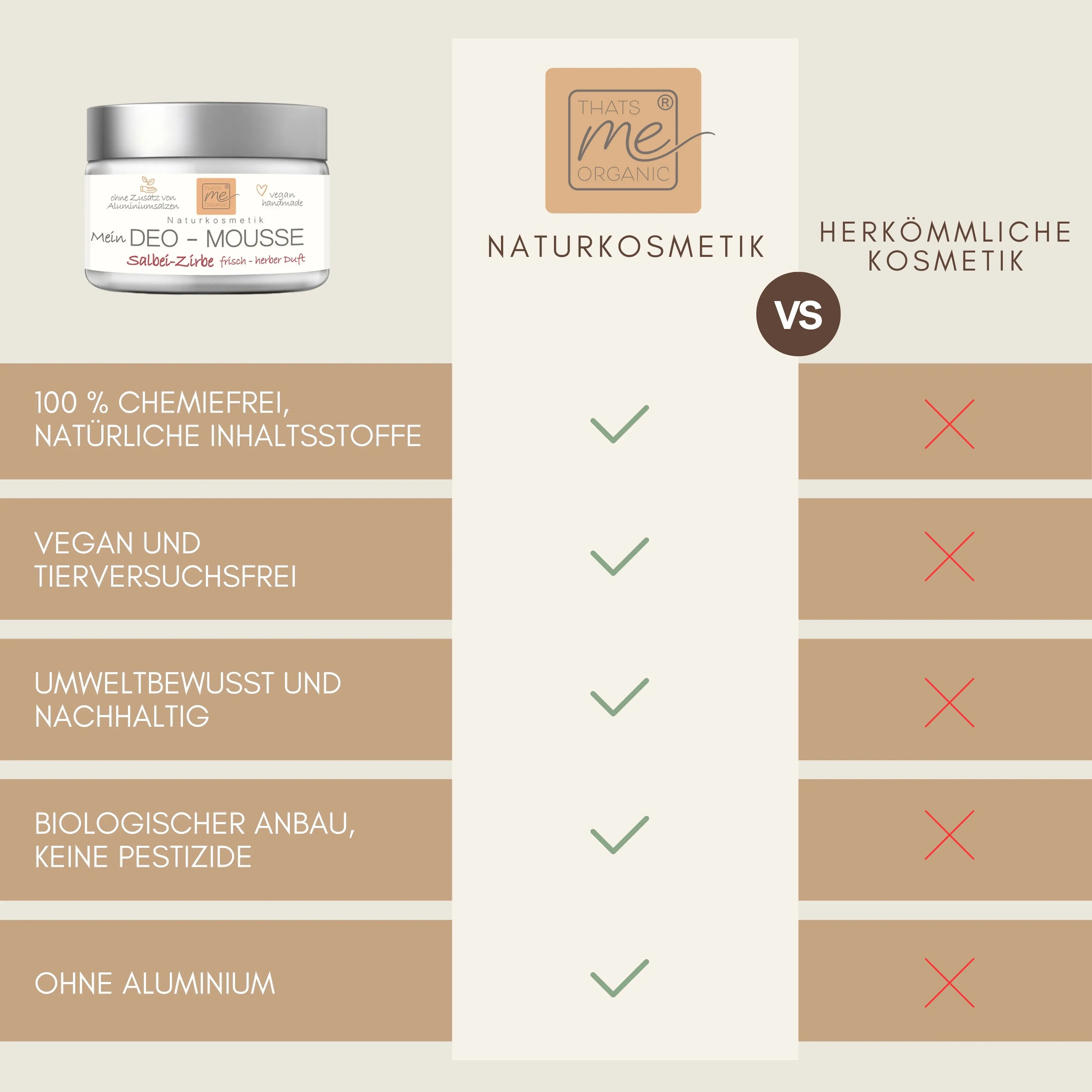 Eine Vergleichstabelle zwischen natürlicher und konventioneller Kosmetik mit Thats me Organic®-veganen, umweltfreundlichen, chemiefreien Optionen wie natürliches Deo, Bio-Deo und Deo-Mousse.