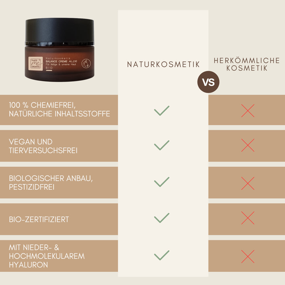 BIO-BALANCE-CREME Aloe für fettige + unreine +glänzende Haut 50ml Naturkosmetik