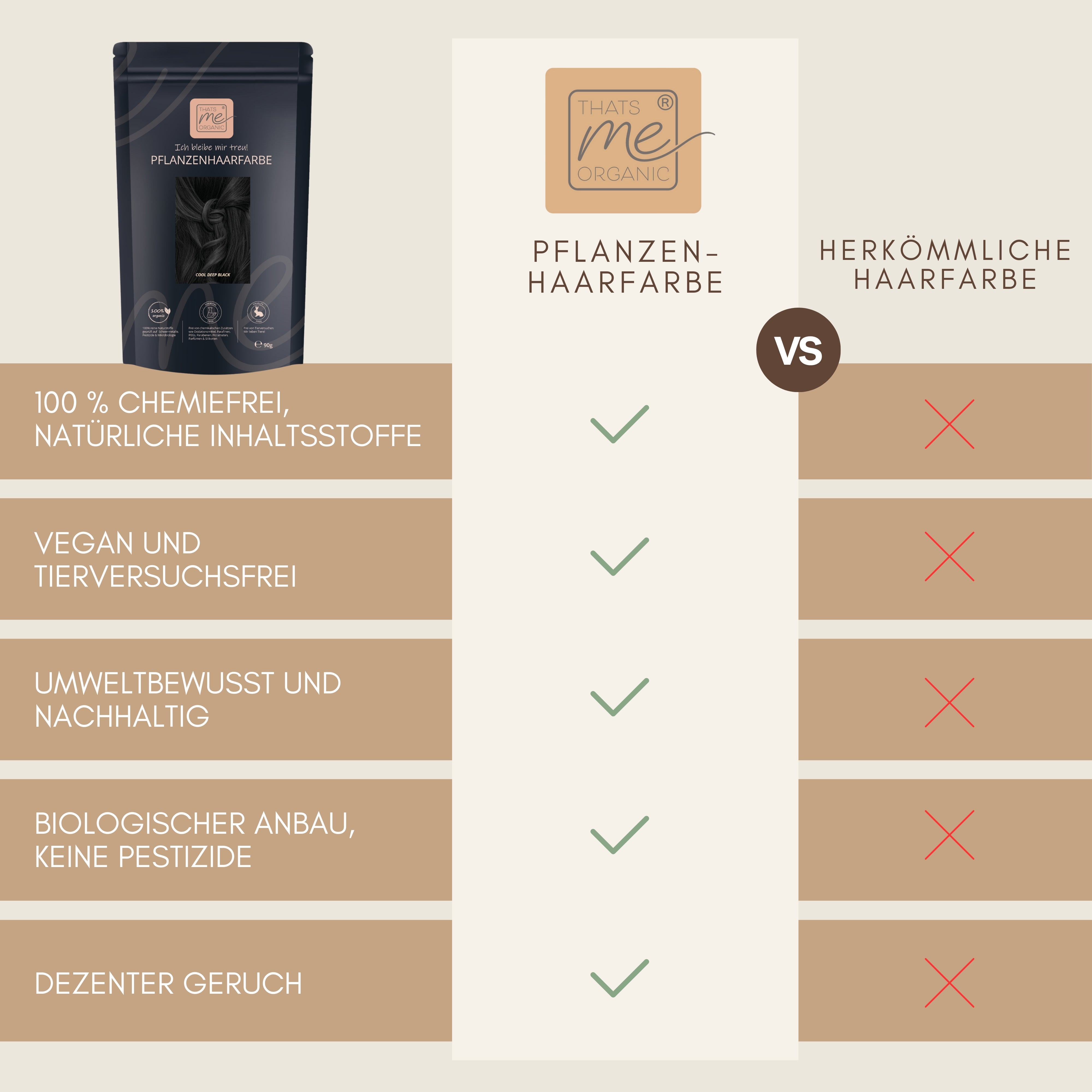 Profi-Pflanzenhaarfarbe kühles dunkles Schwarz "cool deep black" 90g Nachfüllpack