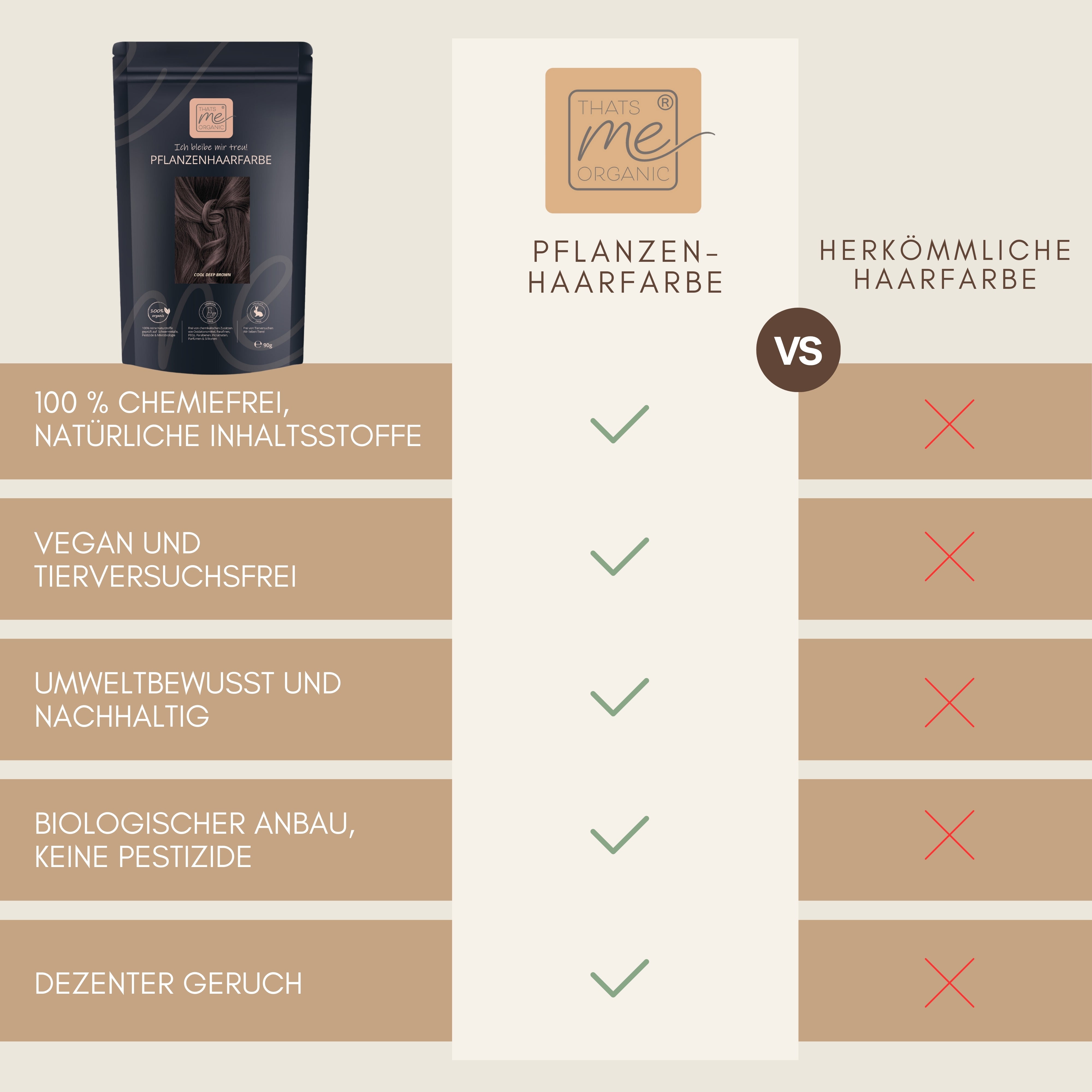 Profi-Pflanzenhaarfarbe SET kühles dunkles Braun "cool deep brown"