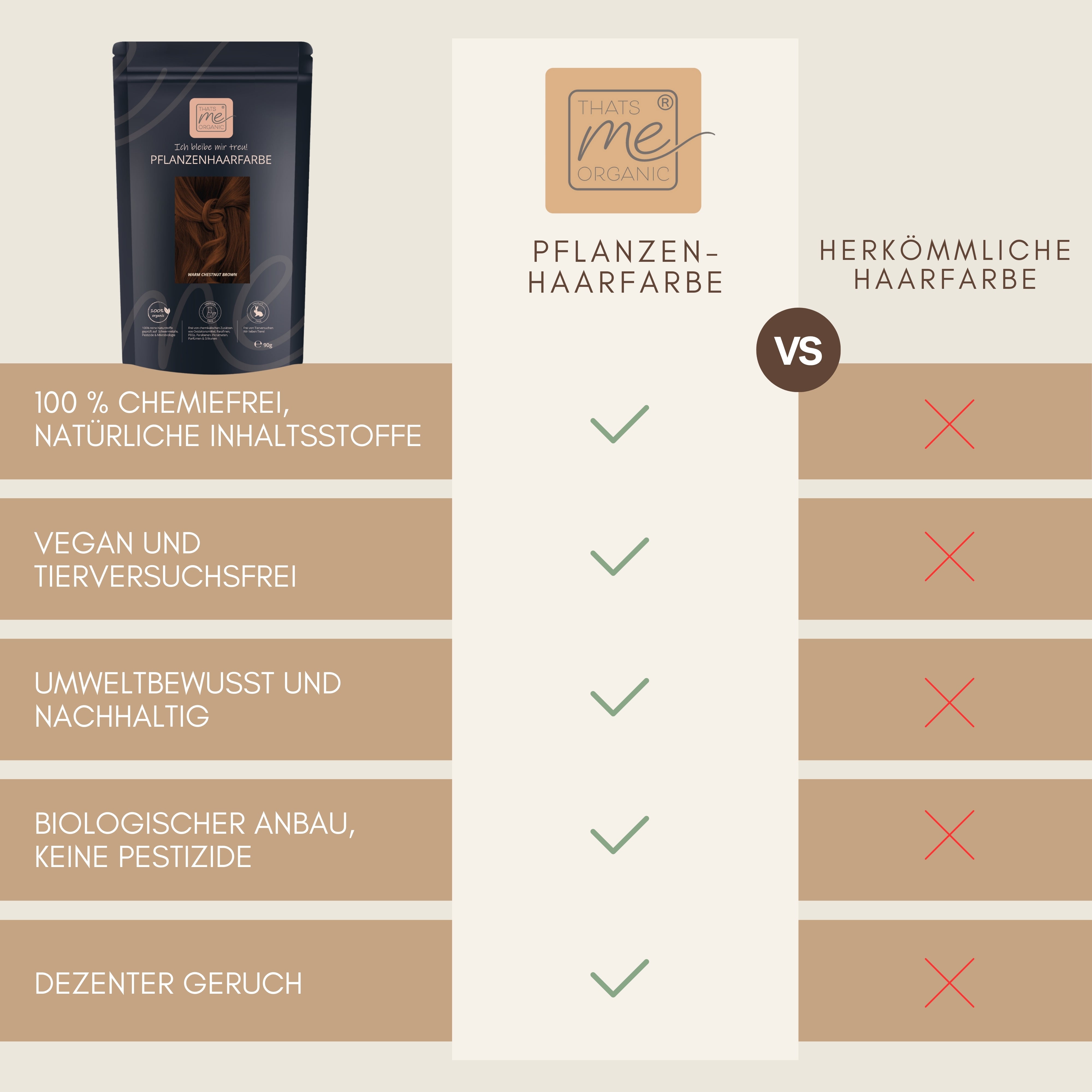 Profi-Pflanzenhaarfarbe SET "warmes Kastanien braun - warm chestnut brown"