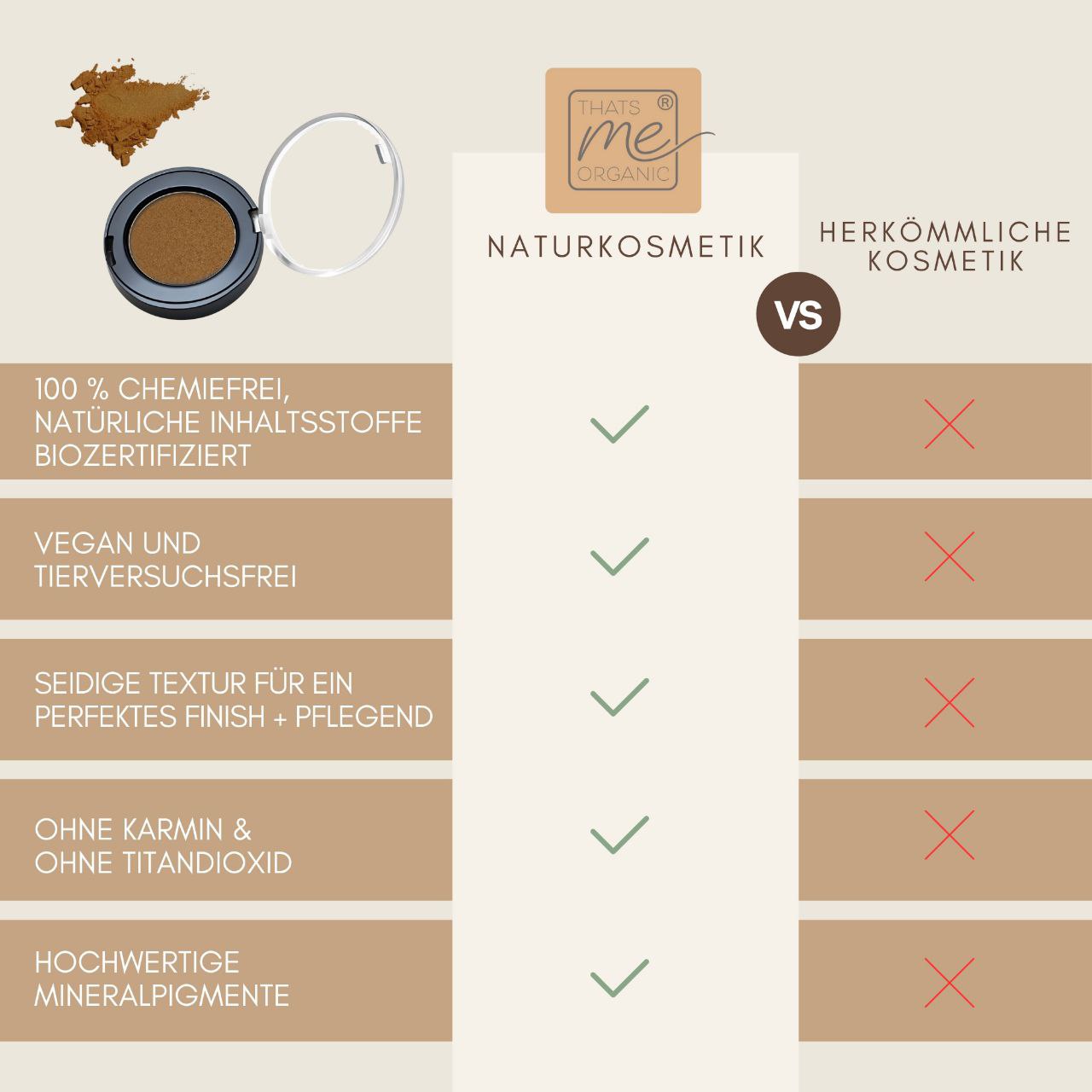 Vergleichstabelle zwischen biologischer und konventioneller Kosmetik, wobei Thats me Organic® Naturkosmetik Lidschatten in Metallic Copper und seine titandioxidfreien Vorteile auf der linken Seite hervorgehoben sind.