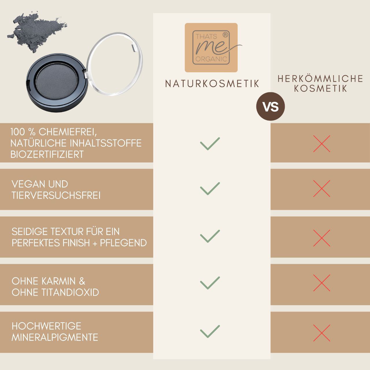 Vergleichstabelle zwischen Thats me Organic® Naturkosmetik und konventioneller Kosmetik, mit Hervorhebung der veganen und titandioxidfreien Formeln sowie der Naturkosmetik Lidschatten-Merkmale durch leicht lesbare Häkchen und X.