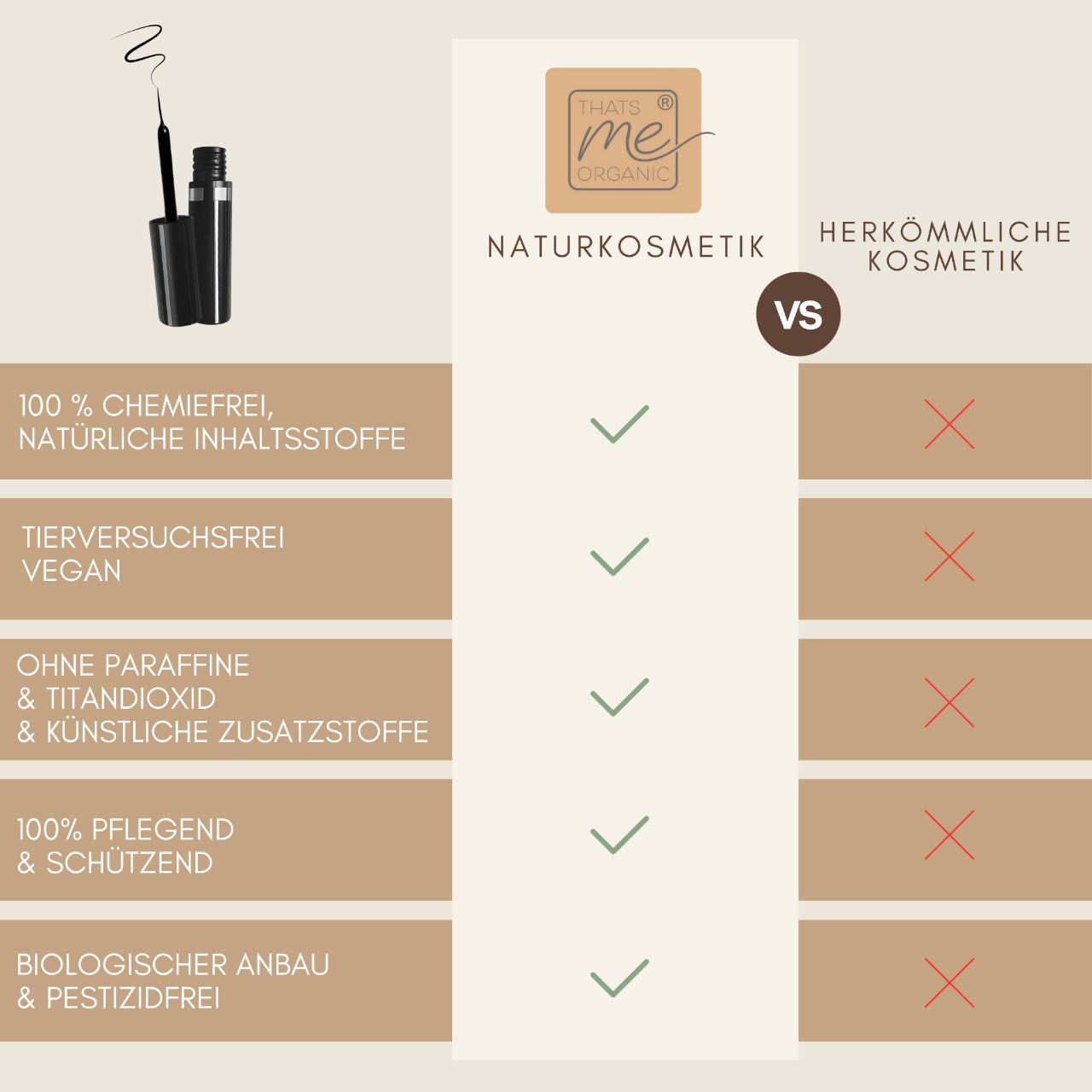 Vergleichstabelle Naturkosmetik vs. konventionelle Kosmetik, mit Thats me Organic® Bio Eyeliner ohne Titandioxid, mit Häkchen und Kreuzen für Eigenschaften wie Eignung für empfindliche Augen.