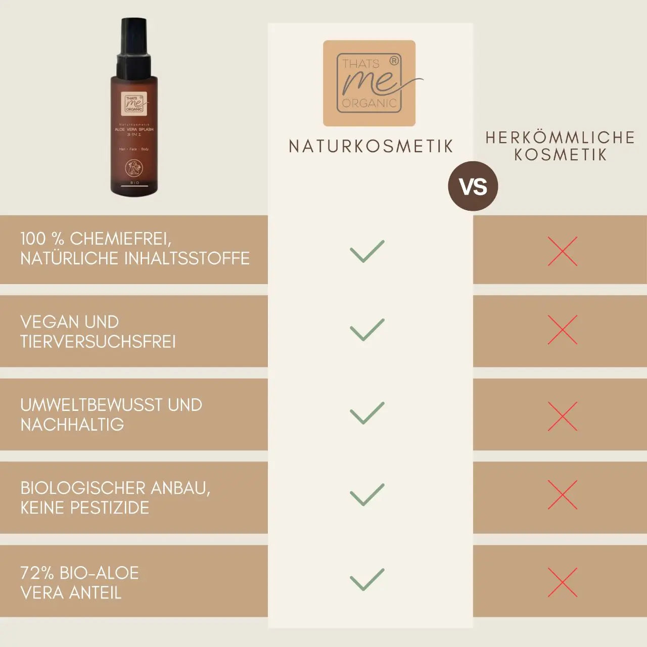 Aloe Vera Splash 3in1 Capelli-Viso-Corpo BIOLOGICO 100ml cosmetici naturali