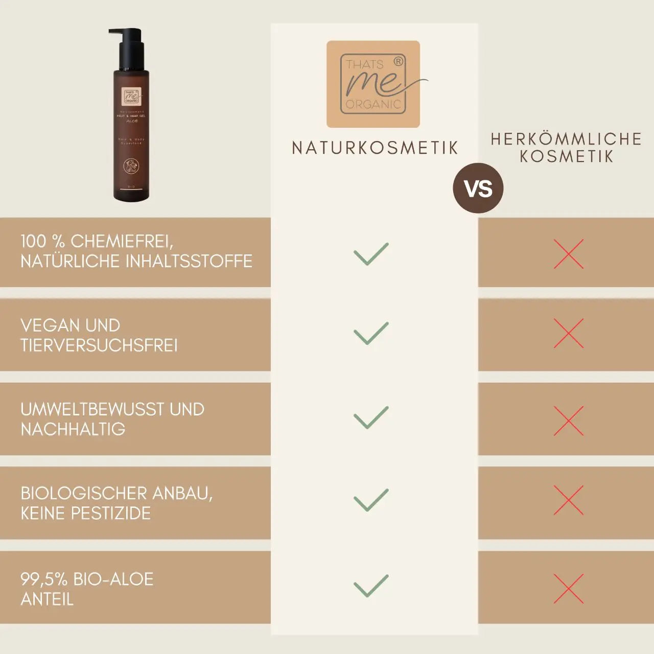 BIO Aloe Vera Gel 2in1 Hair + Body Superfood 200ml Naturkosmetik