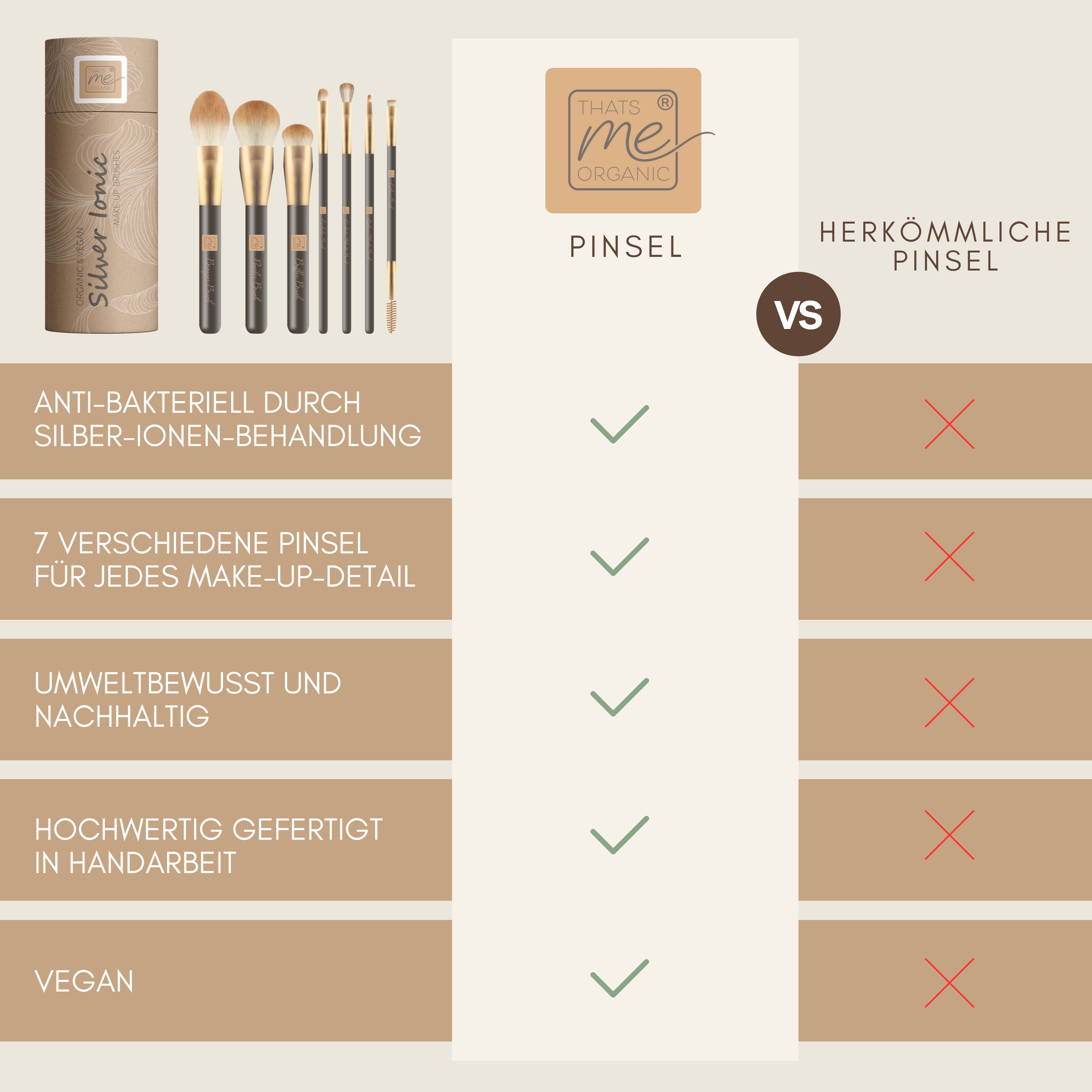 Vergleichstabelle des Thats me Organic® Profi-Pinsel-Sets im Vergleich zu normalen Pinseln, mit Hervorhebung von Merkmalen wie dem veganen Make-up-Pinsel und dem Silver Ionic Pinsel, mit Häkchen für jeden Vorteil.