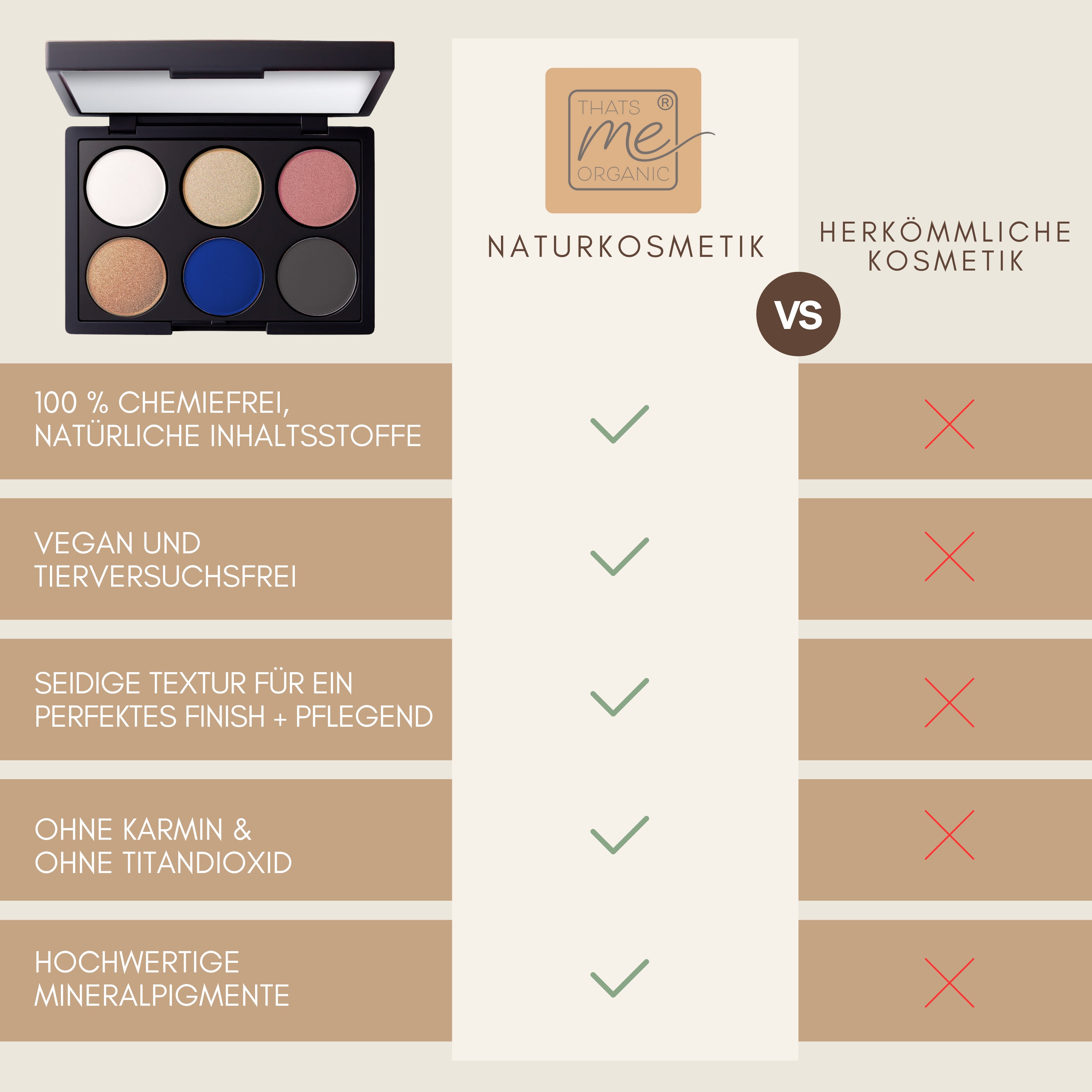 Vergleichstabelle zwischen natürlicher und konventioneller Kosmetik mit der Thats me Organic® natürlichen Lidschattenpalette und ihren Inhaltsstoffangaben auf der linken Seite.