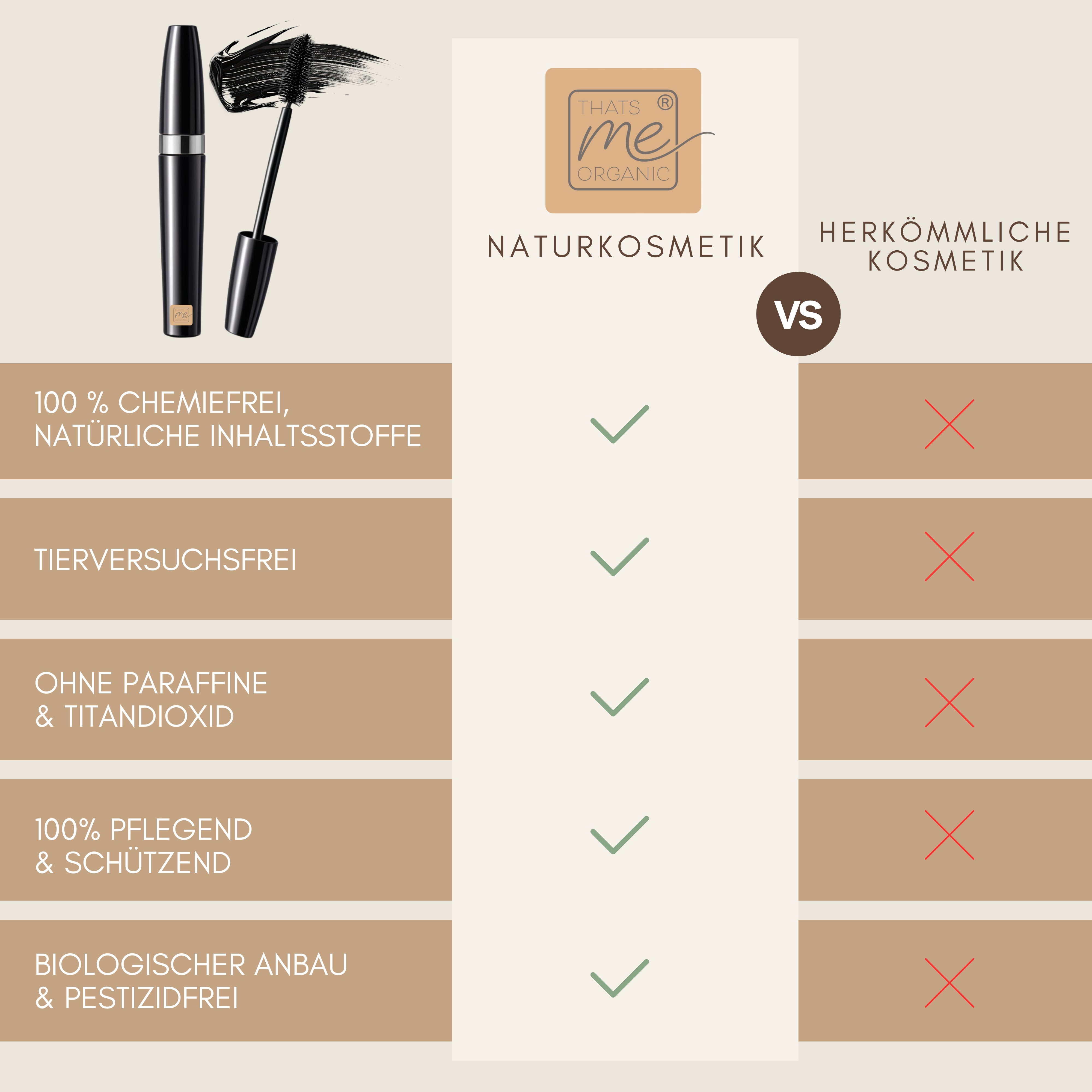 Thats me Organic®-Vergleichstabelle: Naturkosmetik im Vergleich zu konventioneller Kosmetik - Häkchen und Kreuze zeigen Merkmale wie natürliche Inhaltsstoffe, aber auch Optionen wie Bio Wimperntusche oder Mega Volume Mascara.