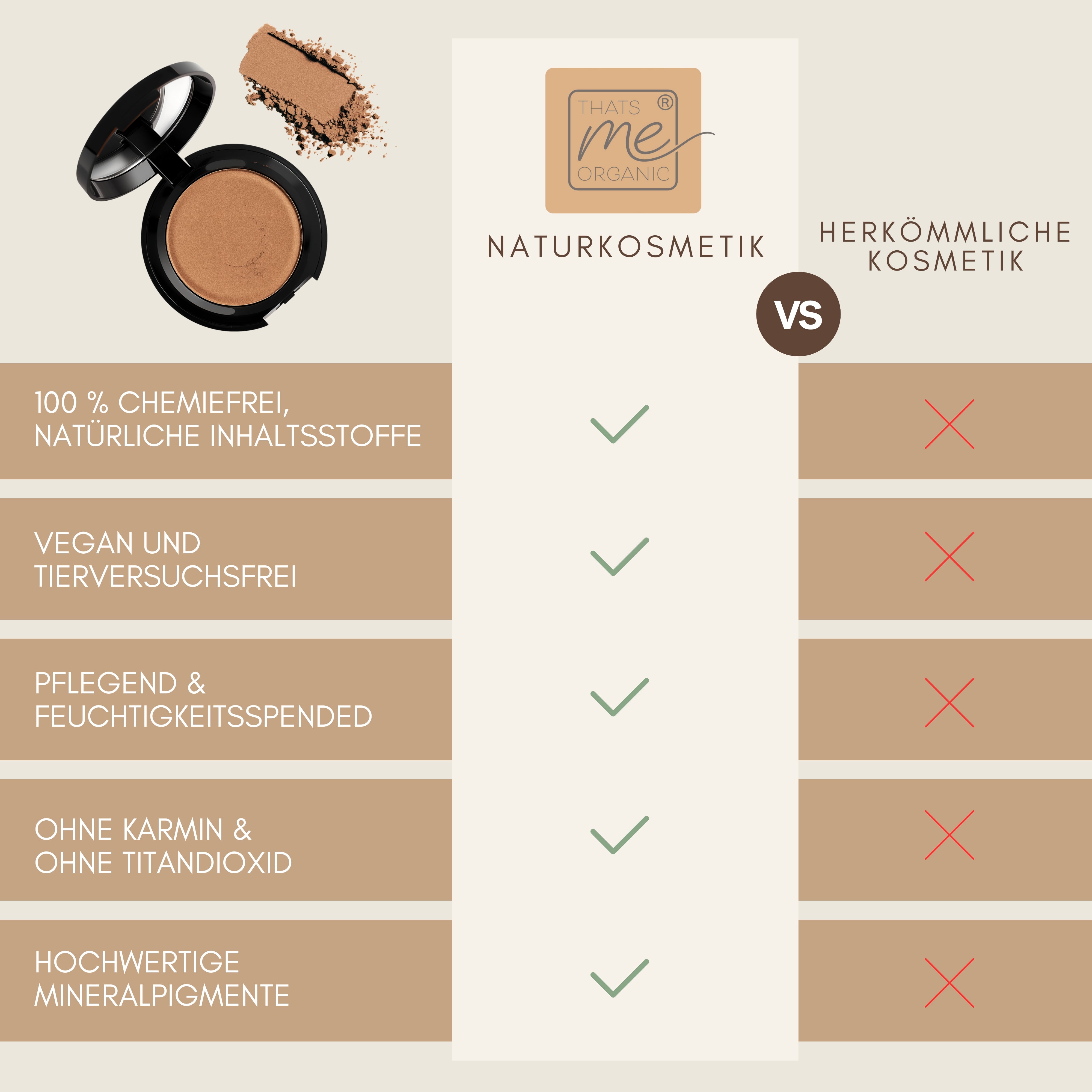Vergleichstabelle zwischen natürlicher und konventioneller Kosmetik, in der die Vorteile von Thats me Organic® - wie veganer Bronzer und natürliche Inhaltsstoffe - mit klaren Häkchen hervorgehoben werden.
