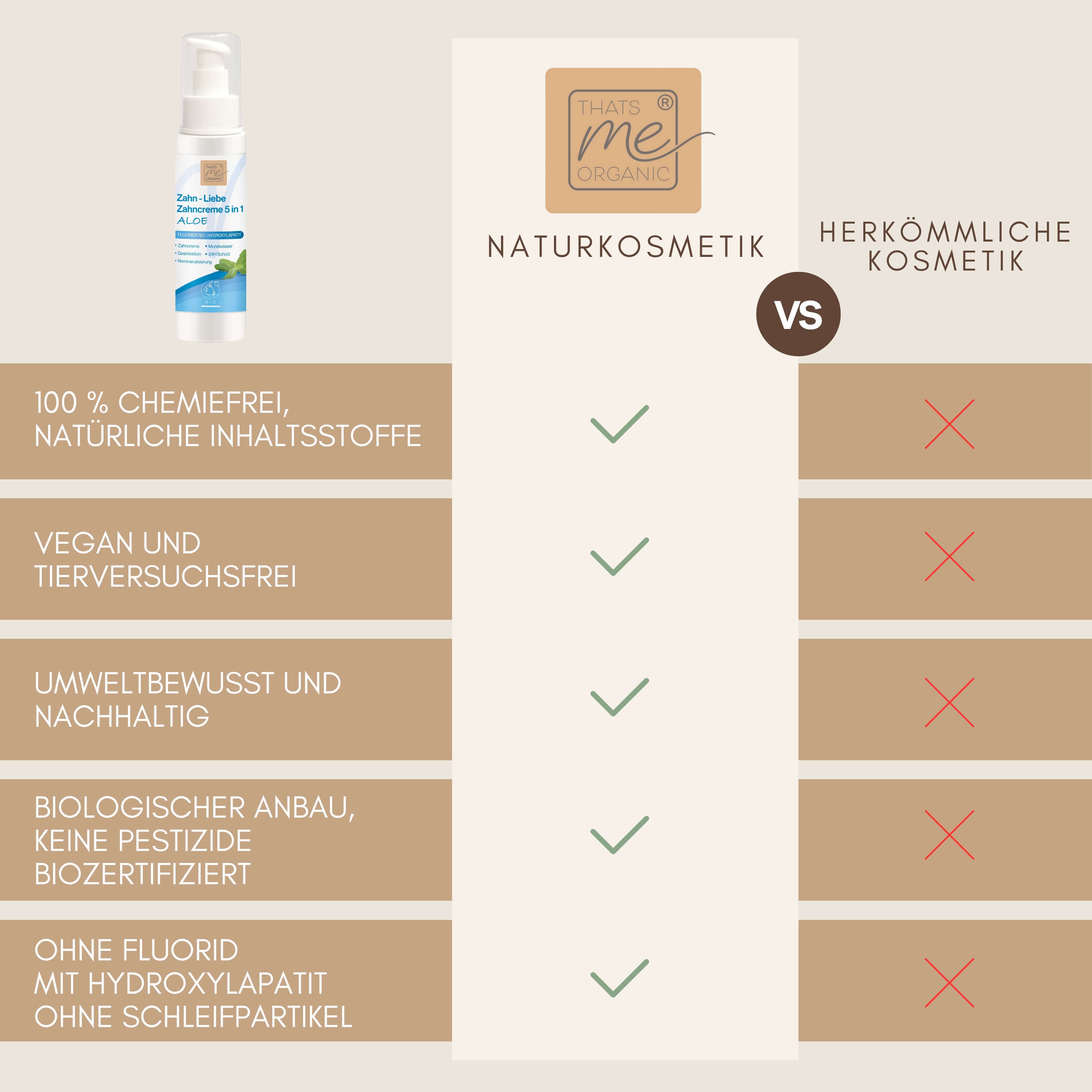 Dentifricio BIO ZAHN-LIEBE 5 in 1 Aloe 100ml - senza fluoro - cosmetici naturali