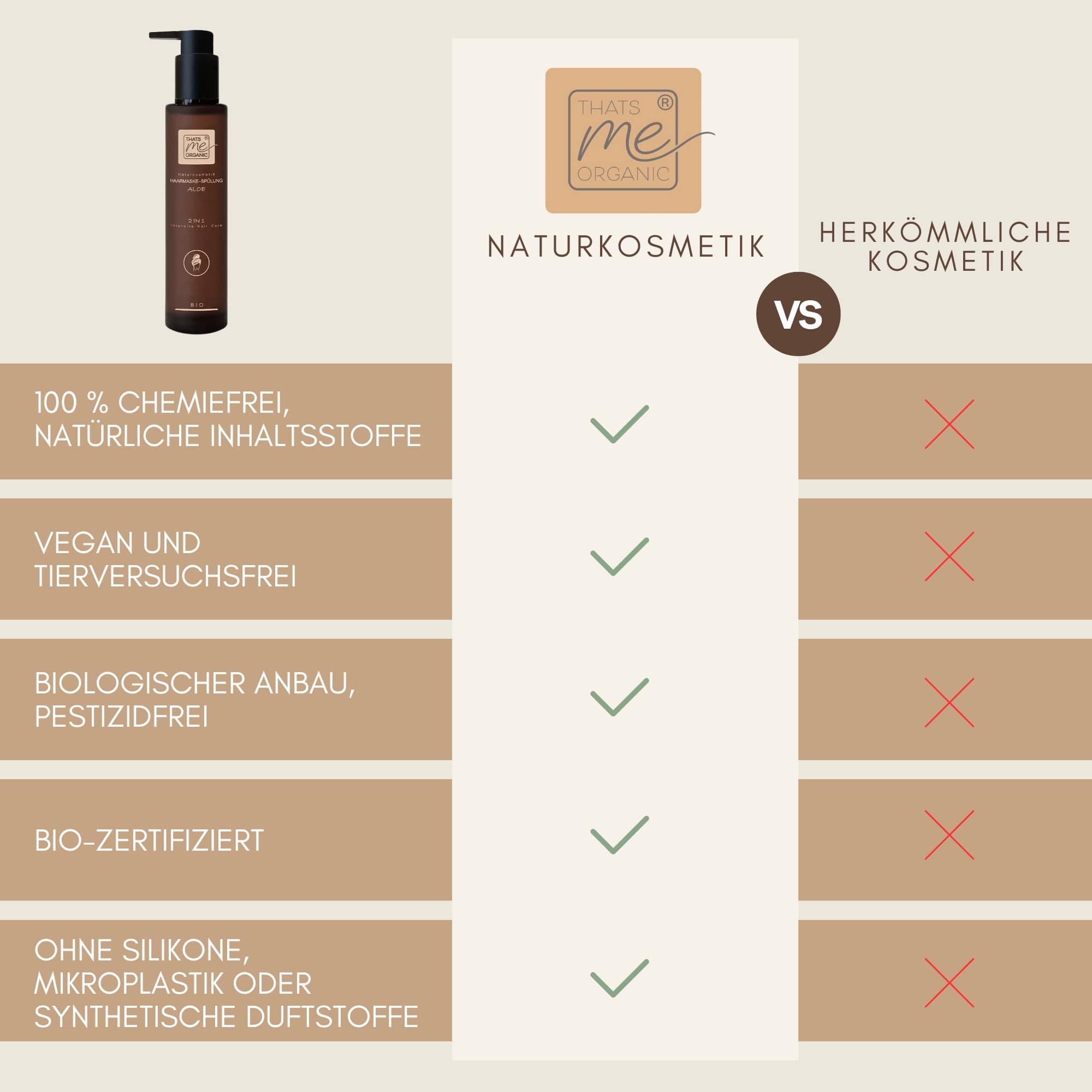 BIO-Haarmaske - Spülung Aloe 2 in 1 Intensive Hair Care 200ml