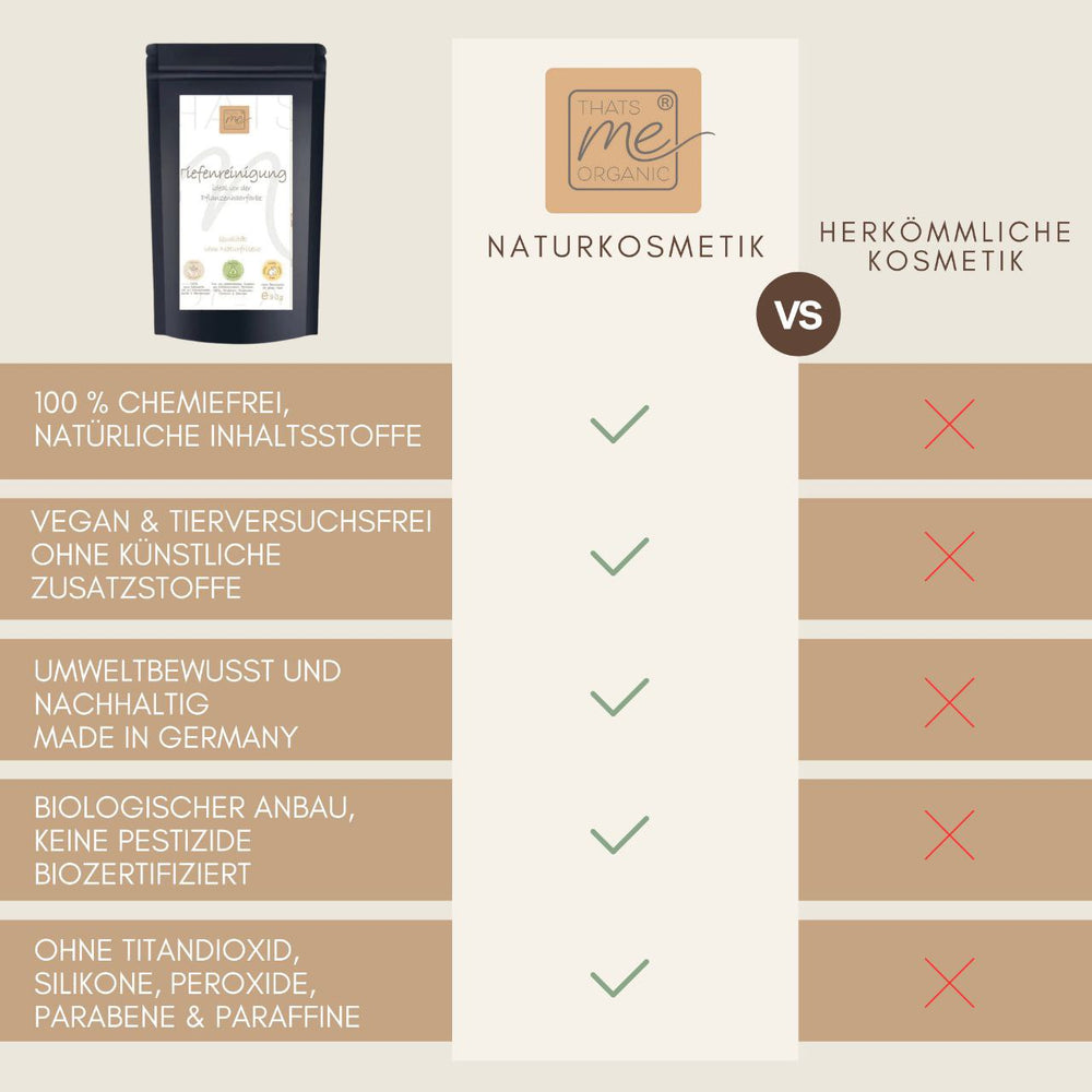 BIO Haar-Tiefenreinigung 90g – entfernt Silikone, Styling- und Shampoo-Rückstände
