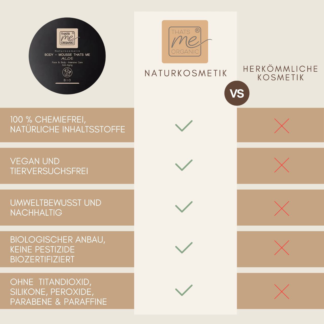 ORGANIC Body Mousse Aloe - Face & Body Intensive Care & Anti-Aging 200ml natural cosmetics