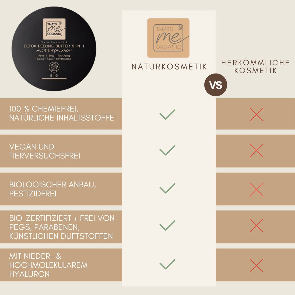 BIO Detox Peeling Butter Aloe 5-in-1 – Peeling & Maske für Gesicht und Körper 200 ml