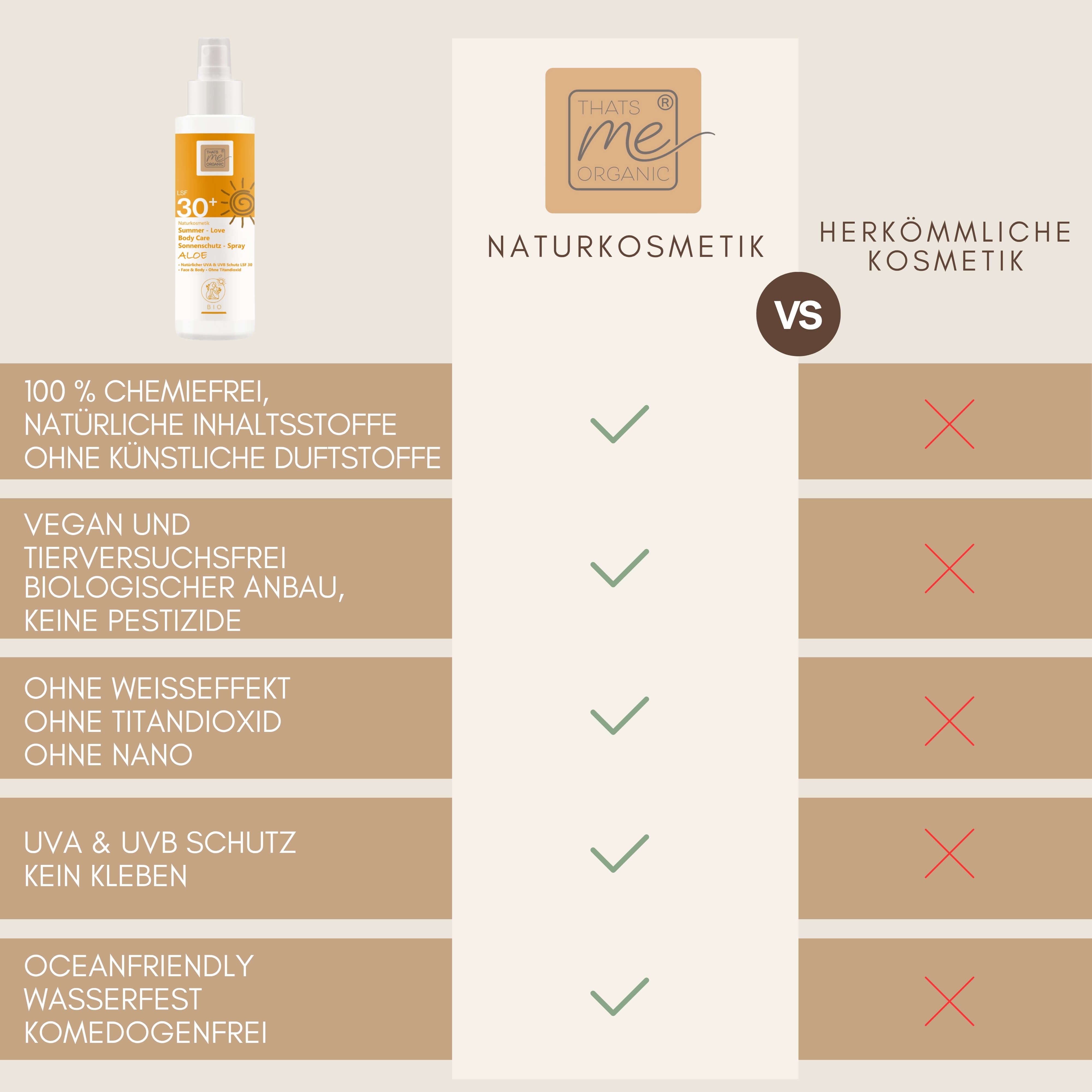 BIO-Body Sonnenschutz-Spray SUMMER-LOVE Aloe LSF 30 100ml Naturkosmetik