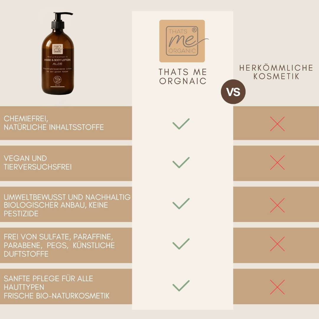 Vergleich von Bio Hand and Body Lotion Aloe von Thats Me Organic mit herkömmlicher Kosmetik ohne chemische Zusatzstoffe.
