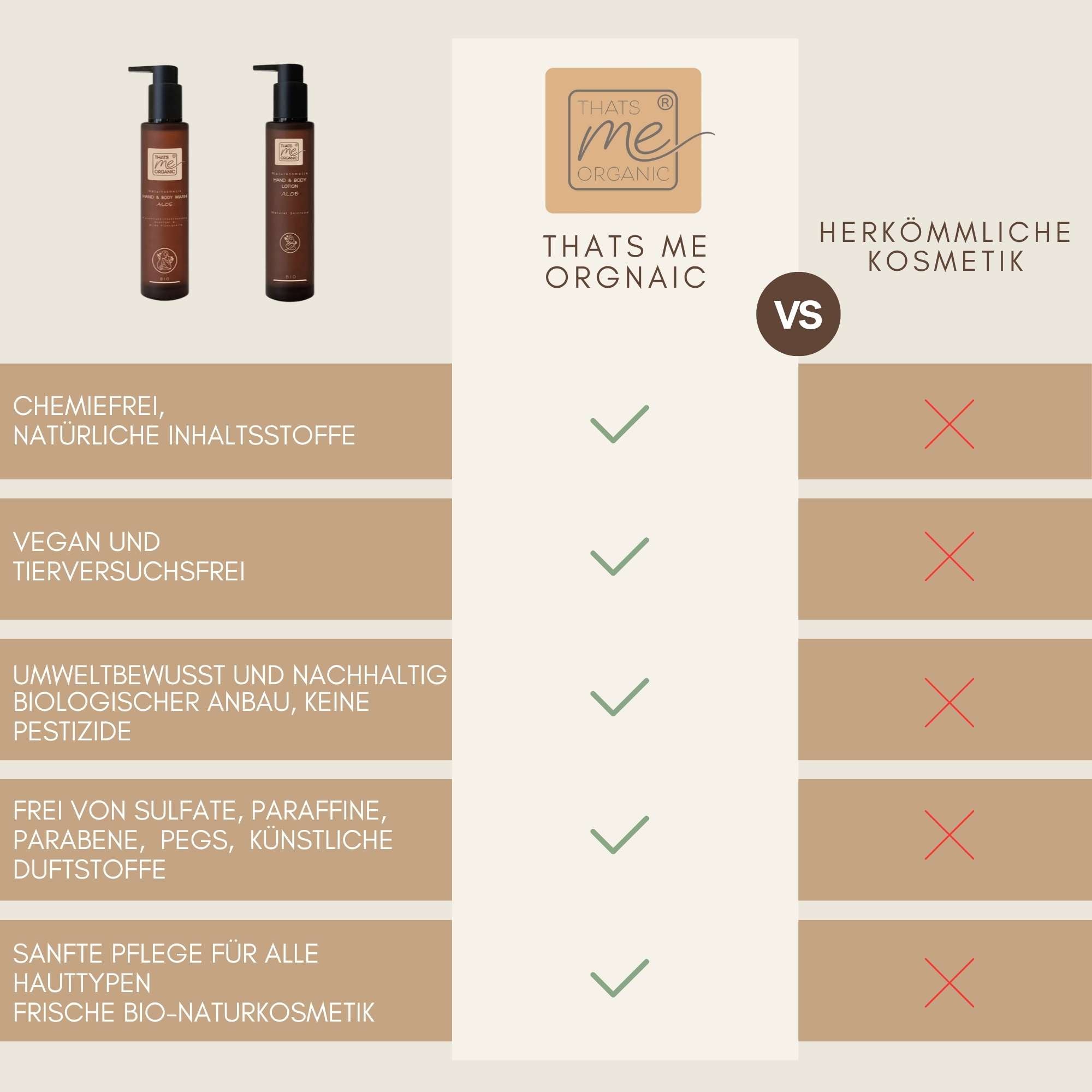 Vergleich von Bio Hand and Body Set Aloe von Thats Me Organic mit herkömmlicher Kosmetik ohne natürliche Inhaltsstoffe.