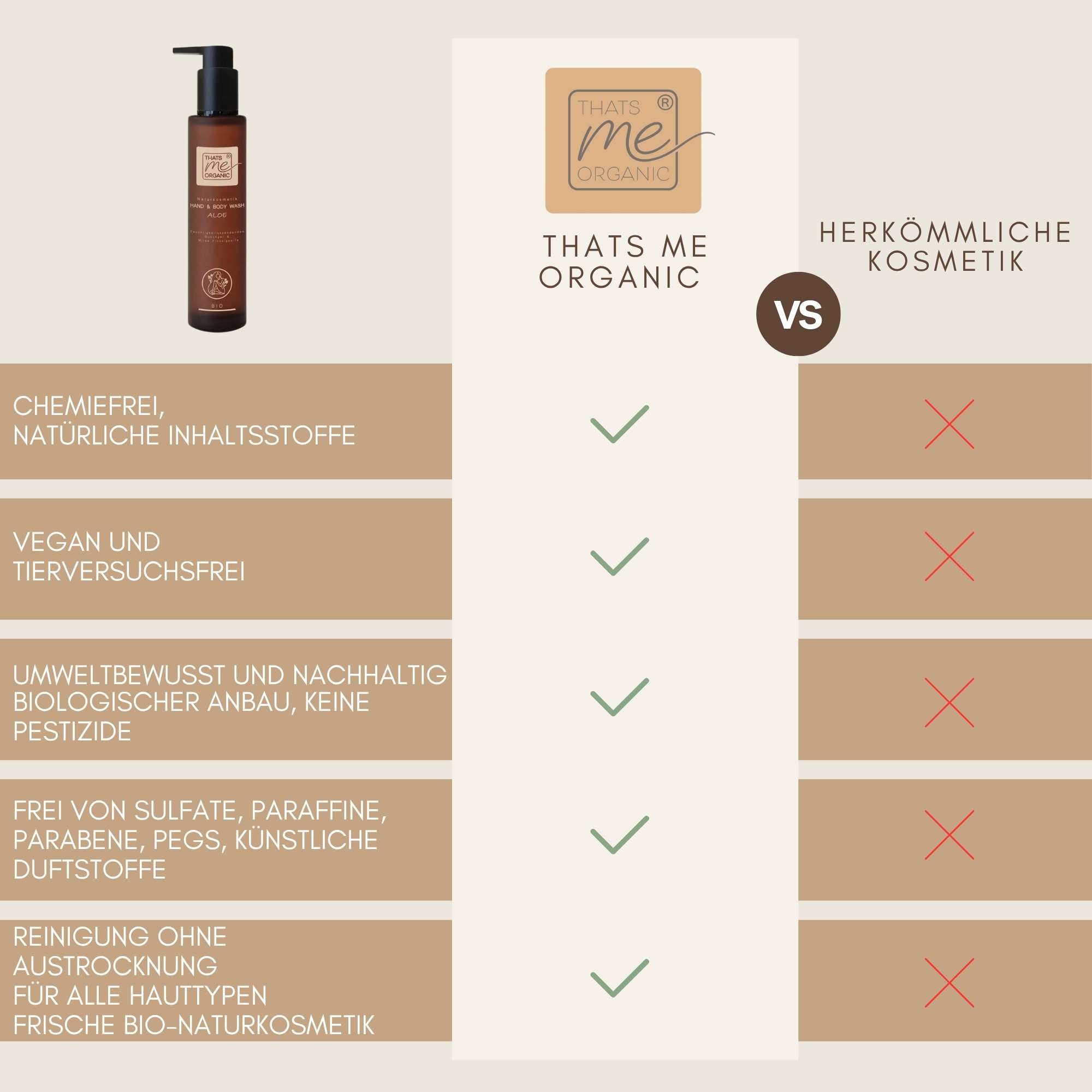 Vergleich von Bio Hand and Body Wash Aloe von Thats Me Organic mit herkömmlicher Kosmetik ohne chemische Zusatzstoffe.