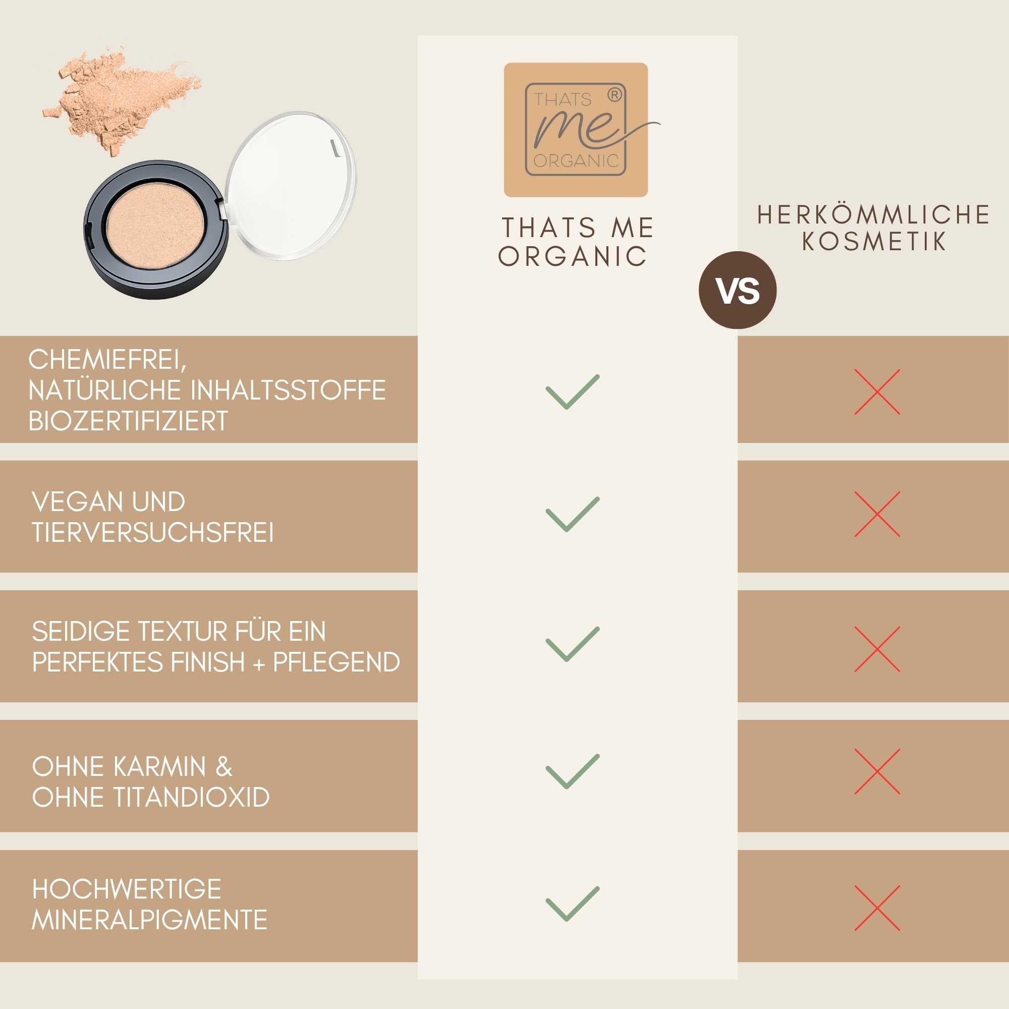 Vergleichsgrafik des Bio Lidschattens Champagne Beige von Thats me organic mit herkömmlicher Kosmetik, vegan und titandioxidfrei