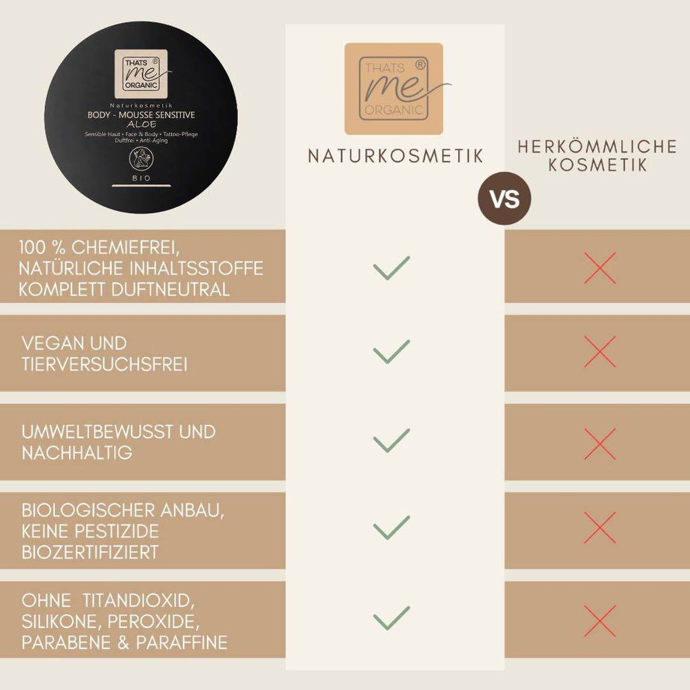 BIO Body-Mousse Sensitive Aloe mit Hyaluron – für sensible & trockene Haut