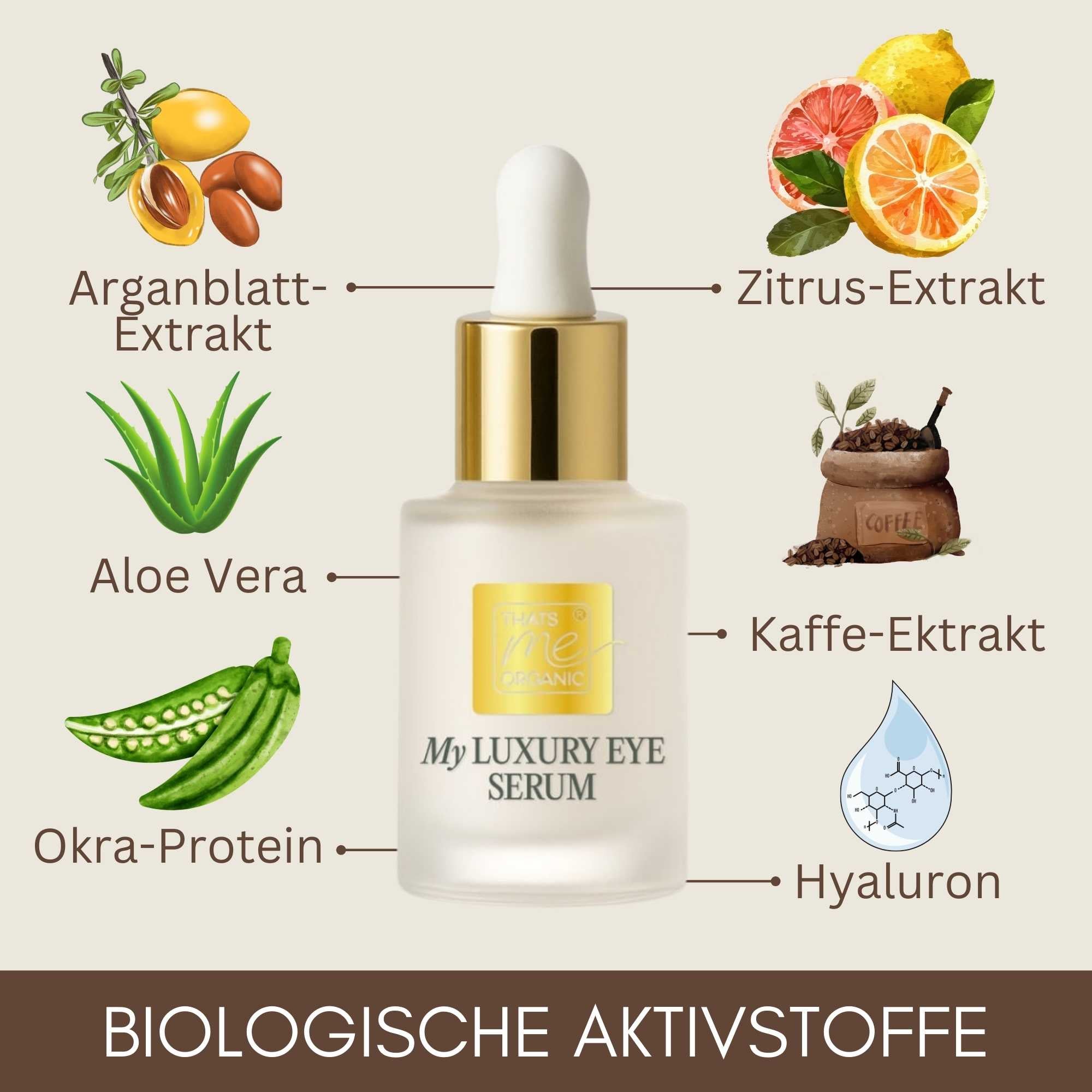 Biologische Aktivstoffe im My Luxury Eye Serum – Aloe Vera, Hyaluron, Okra, Arganblatt und Kaffeeextrakt