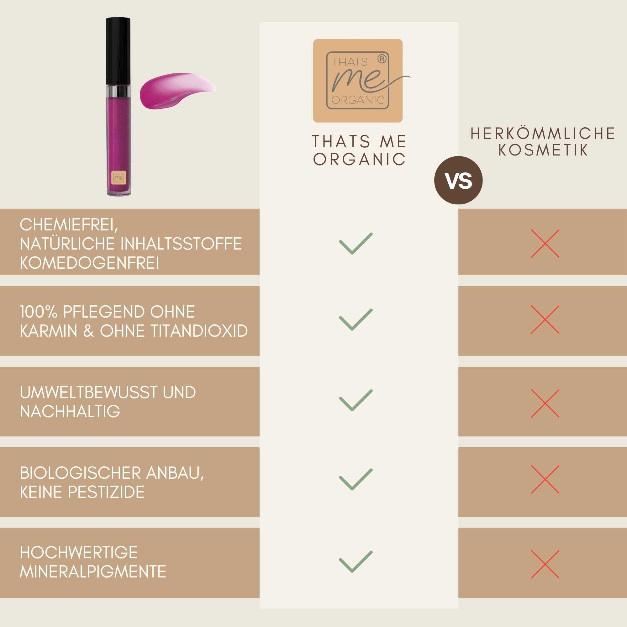 Vergleich des Bio Lipgloss Shiny Pink mit herkömmlicher Kosmetik, chemiefrei, nachhaltig und pflegend