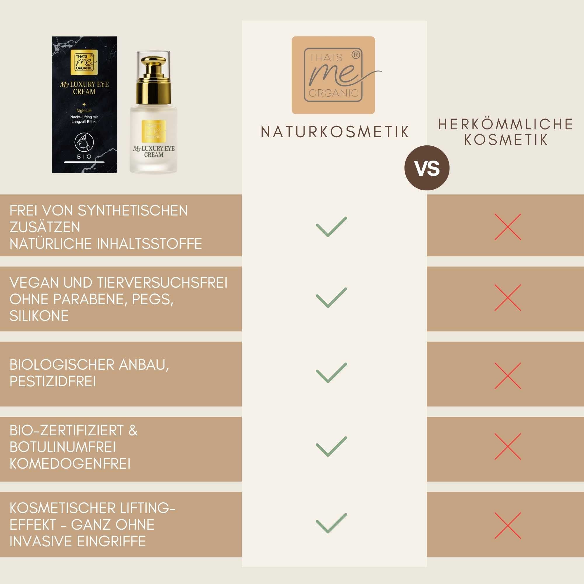 Vergleich Naturkosmetik und herkömmliche Kosmetik – My Luxury Eye Cream Night Lift von Thats me organic ohne Parabene, PEGs, Silikone und Botulinum.