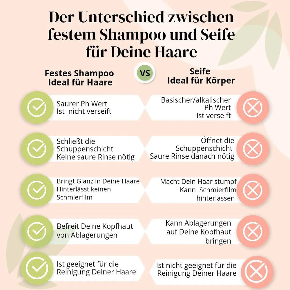 Festes Shampoo Sensitive – für empfindliche & gereizte Kopfhaut