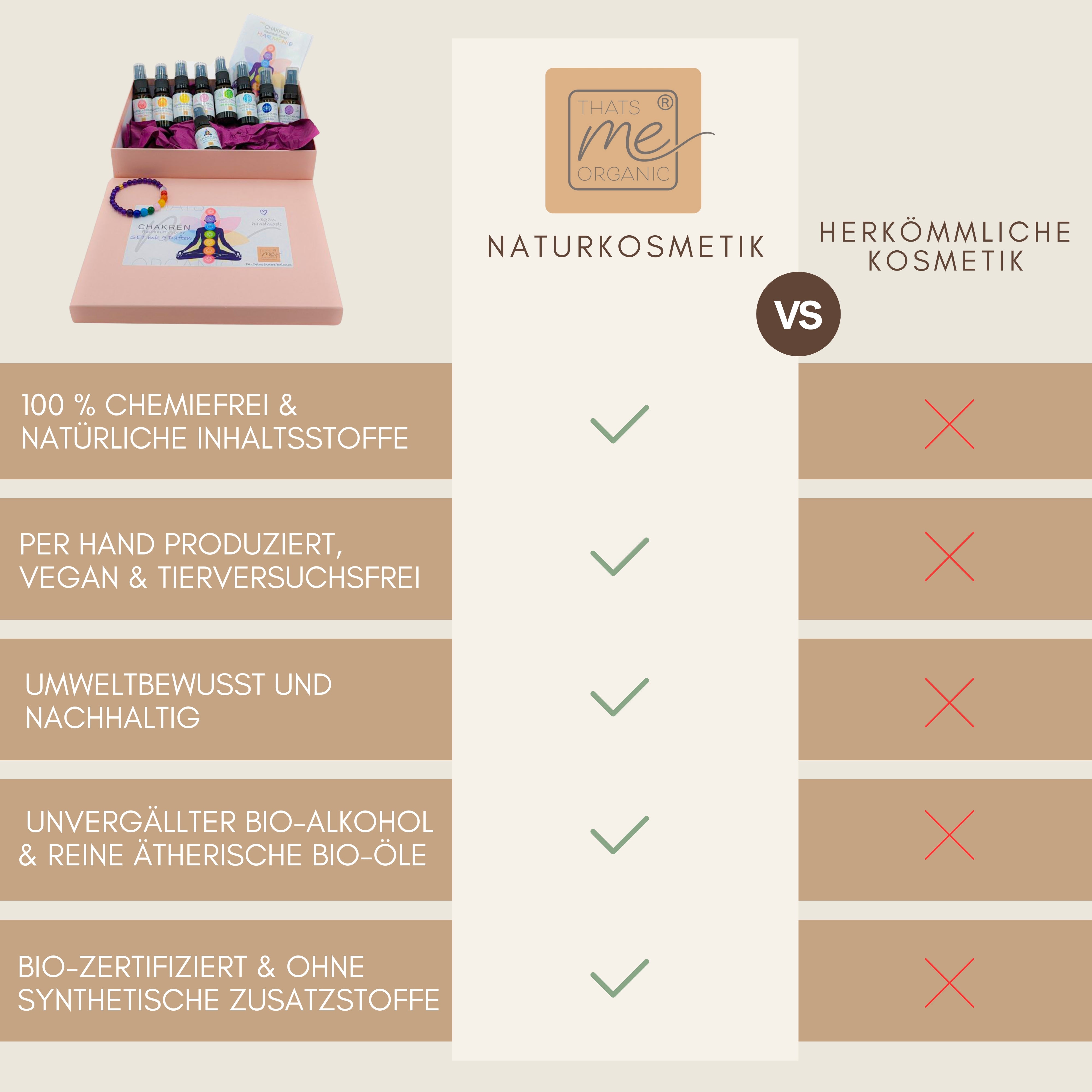 SET Il profumo spray per ambienti My CHAKREN in una confezione regalo con braccialetto di pietre preziose chakra