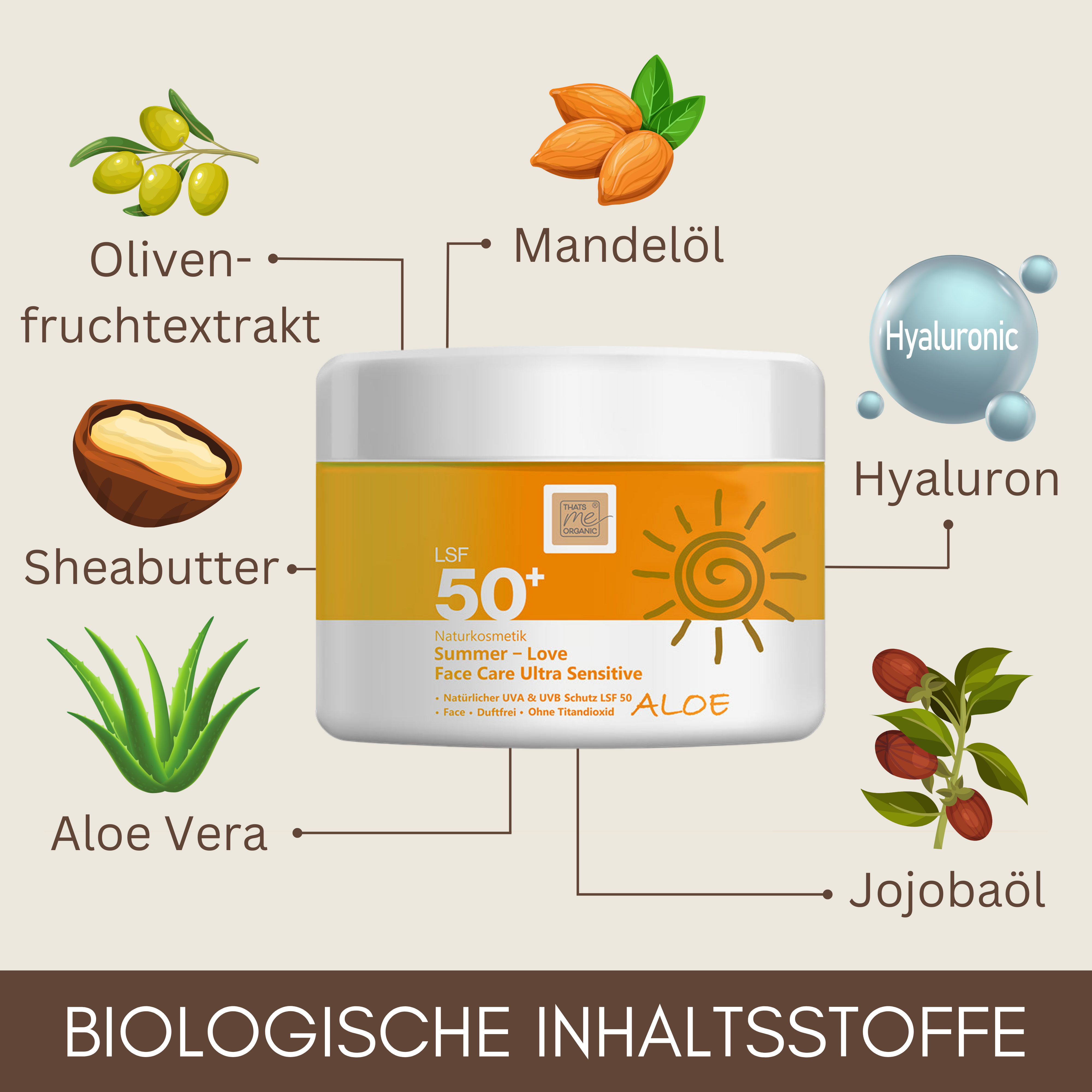Der That's me Organic®-Sonnenschutztiegel zeigt Symbole für Oliven-, Mandel-, Hyaluron-, Shea-, Aloe Vera- und Jojobaöl. LSF 50+ bietet UVA/UVB-Schutz - völlig frei von Titandioxid.