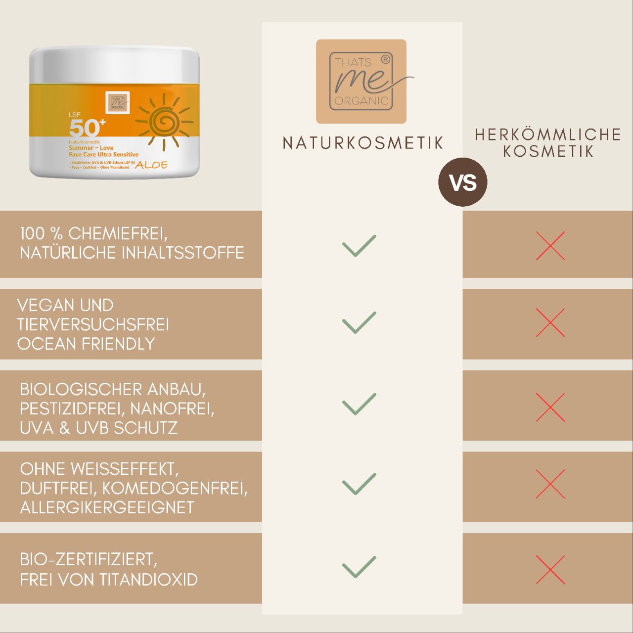 Thats me Organic® bietet natürliche Kosmetik mit Vorteilen wie UVA- und UVB-Schutz und meist ohne Titandioxid, während herkömmliche Produkte hier oft Abstriche machen.