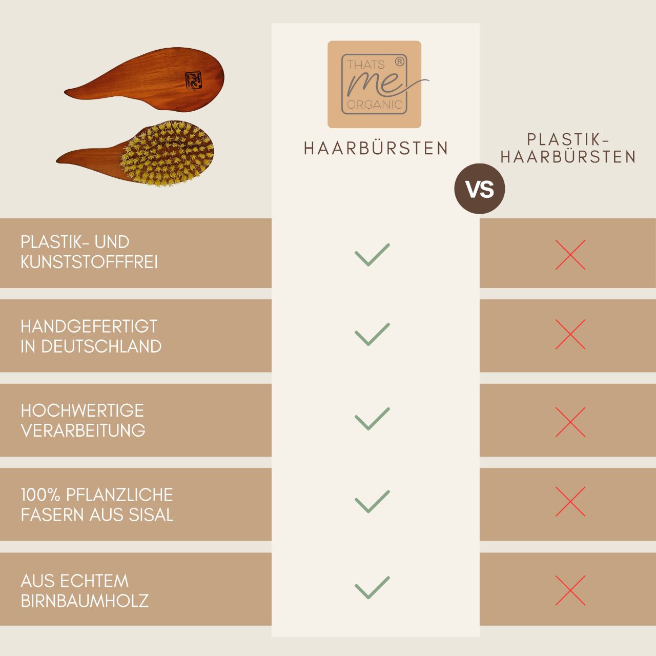 Die Vergleichstabelle hebt die Vorteile der Thats me organic® Holzhaarbürste - wie z. B. verbessertes Haarwachstum - im Vergleich zu Plastikbürsten hervor, wobei Häkchen und Kreuze die Vorteile dieser veganen oder natürlichen Sisalbürste veranschaulichen.