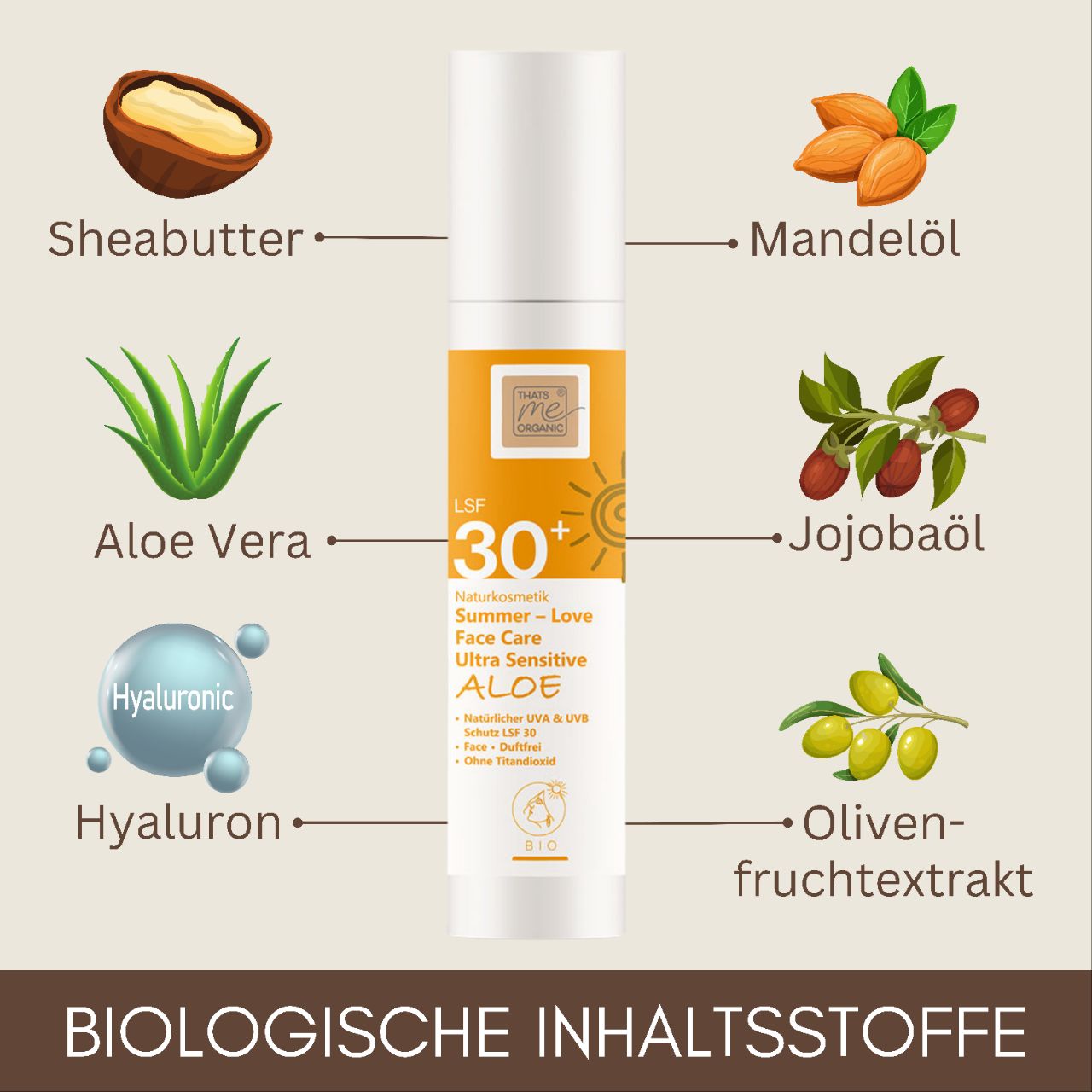 Thats me Organic® Gesichtscremeflasche mit Symbolen für Sheabutter, Mandelöl, Aloe Vera, Hyaluronsäure, Jojoba und Olive - perfekt als Bio Sonnencreme mit LSF 30+ für Sonnenschutz ohne Titandioxid.