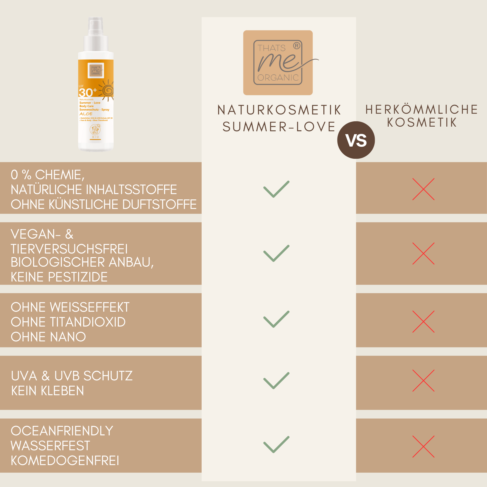 Bio-Sonnenschutz Set BODY LSF 30 & 50 + Spray für die ganze Familie + Gratis Mücken Roll-on