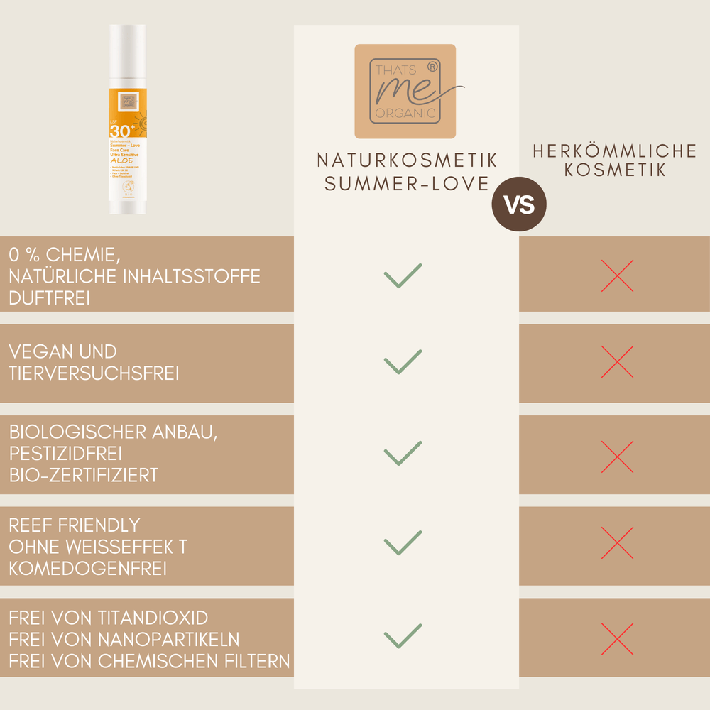Bio Sonnenschutz Set KLASSIK Gesicht & Körper – 3 Summer-Love Bestseller + Gratis Mücken Roll-on