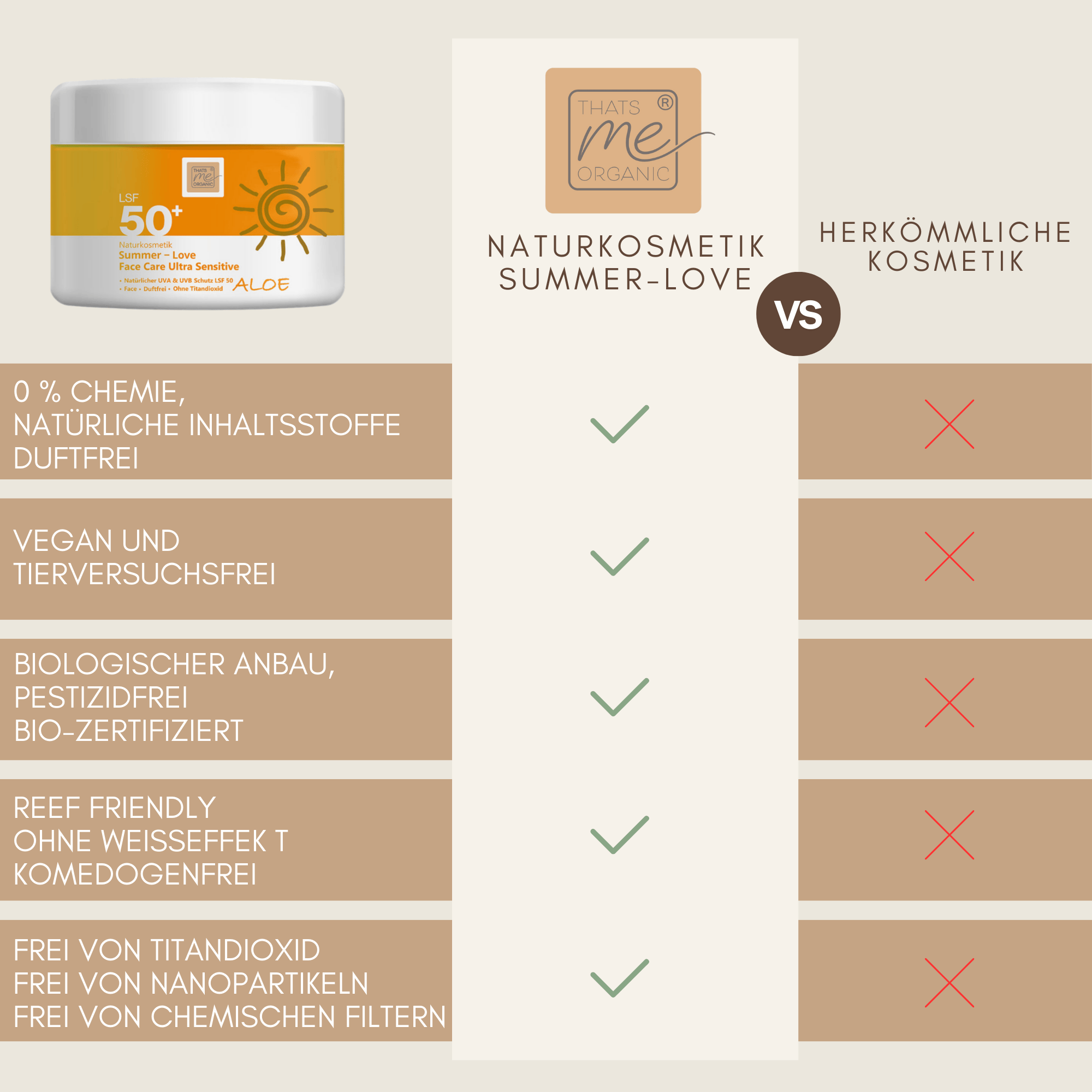 Summer Love Face Care Ultra Sensitive Aloe LSF 50 Naturkosmetik im Vergleich zu herkömmlicher Kosmetik – ohne Chemie, vegan, tierversuchsfrei und bio zertifiziert