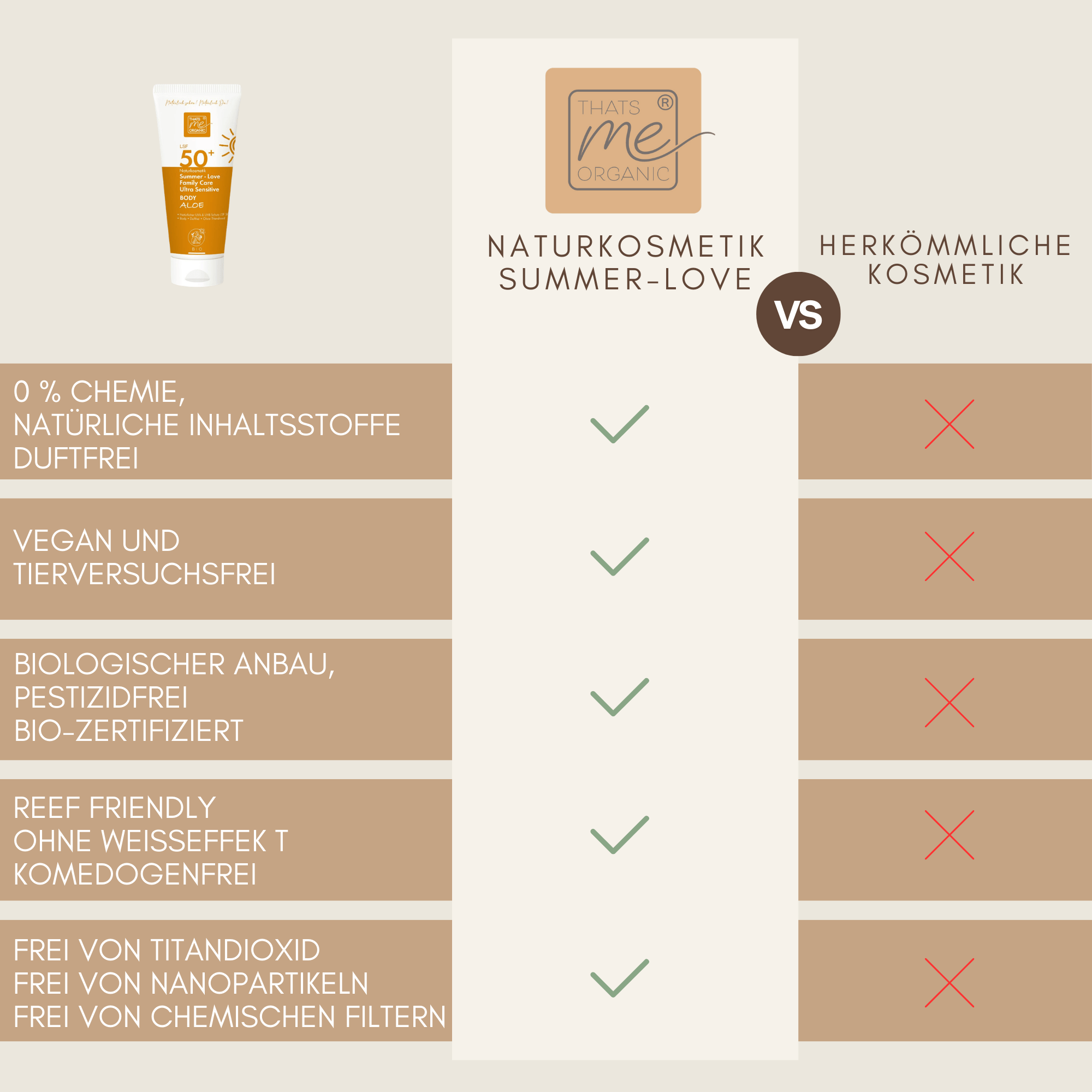 Summer Love Family Care Body Aloe LSF 50 Naturkosmetik im Vergleich zu herkömmlicher Sonnencreme – ohne Chemie, vegan, tierversuchsfrei und bio zertifiziert