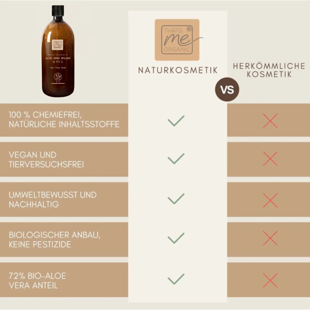 Vergleichstabelle: Thats me organic® vs. konventionelle Kosmetik, mit einer braunen 1000ml Nachfüllflasche auf der linken Seite mit Häkchen und Xs, die die Vorteile von Bio Aloe Vera Splash hervorheben.