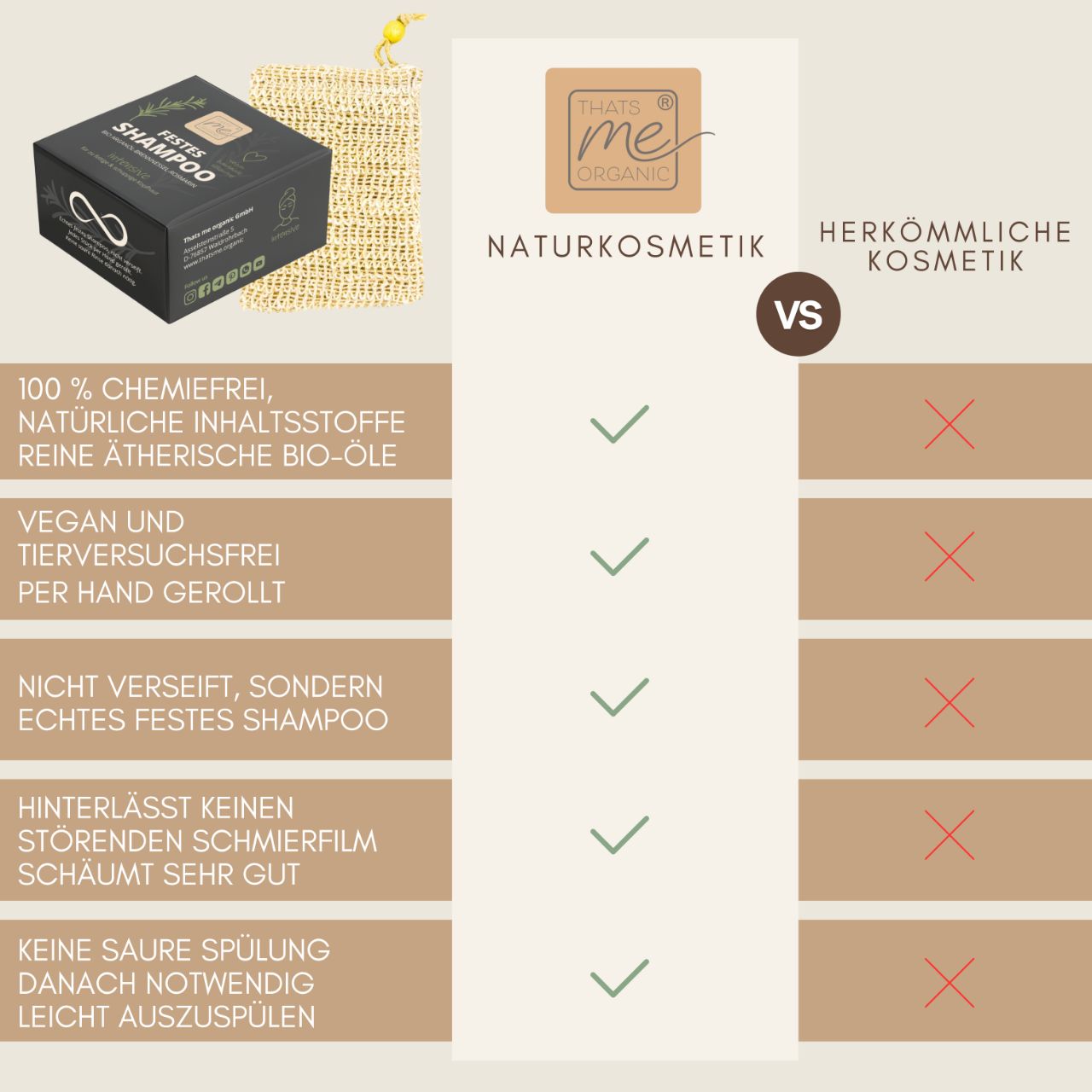 Die Vergleichstabelle Naturkosmetik vs. konventionelle Kosmetik hebt Thats me Organic® umweltfreundliches Shampoo (inkl. festes Shampoo, Brennessel Rosmarin Shampoo) mit Häkchen hervor; konventionelle Produkte werden angekreuzt.