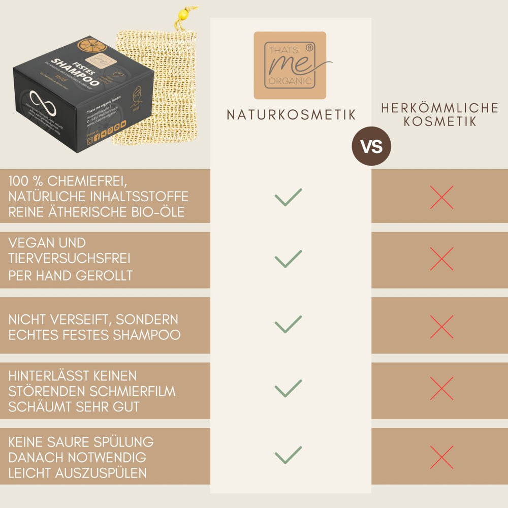 Die Vergleichstabelle zwischen natürlicher und konventioneller Kosmetik zeigt die Vorteile von Thats me Organic® festes Shampoo mit BIO Arganöl für sanfte Haarpflege und umweltfreundliche Entscheidungen. Entdecken Sie, warum ein Shampoo Bar eine überlegene Alternative sein kann.