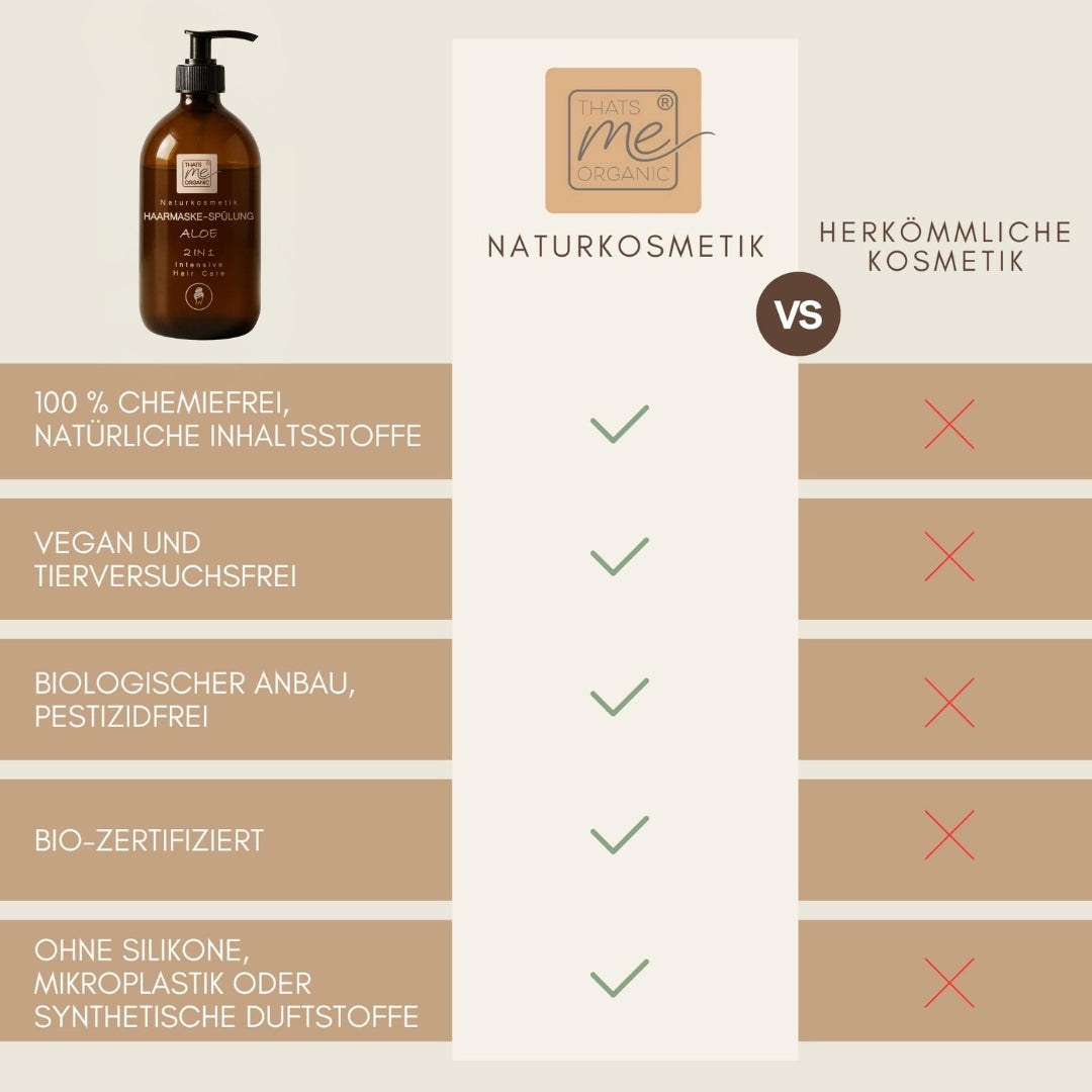 Vergleichstabelle: Bio- vs. konventionelle Kosmetik - mit einer braunen Flasche und grünen Häkchen zur Hervorhebung der Haarpflege-Vorteile von Thats me organic®-Produkten, wie der nährenden Bio-Haarmaske.