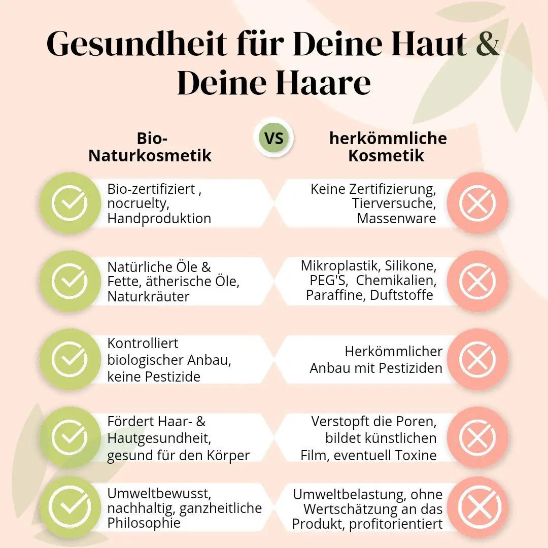 thats-me-organic-vergleich-naturkosmetik-gegen-chemie-beslastete-herkömmlichekosmetik-natur-vergleich