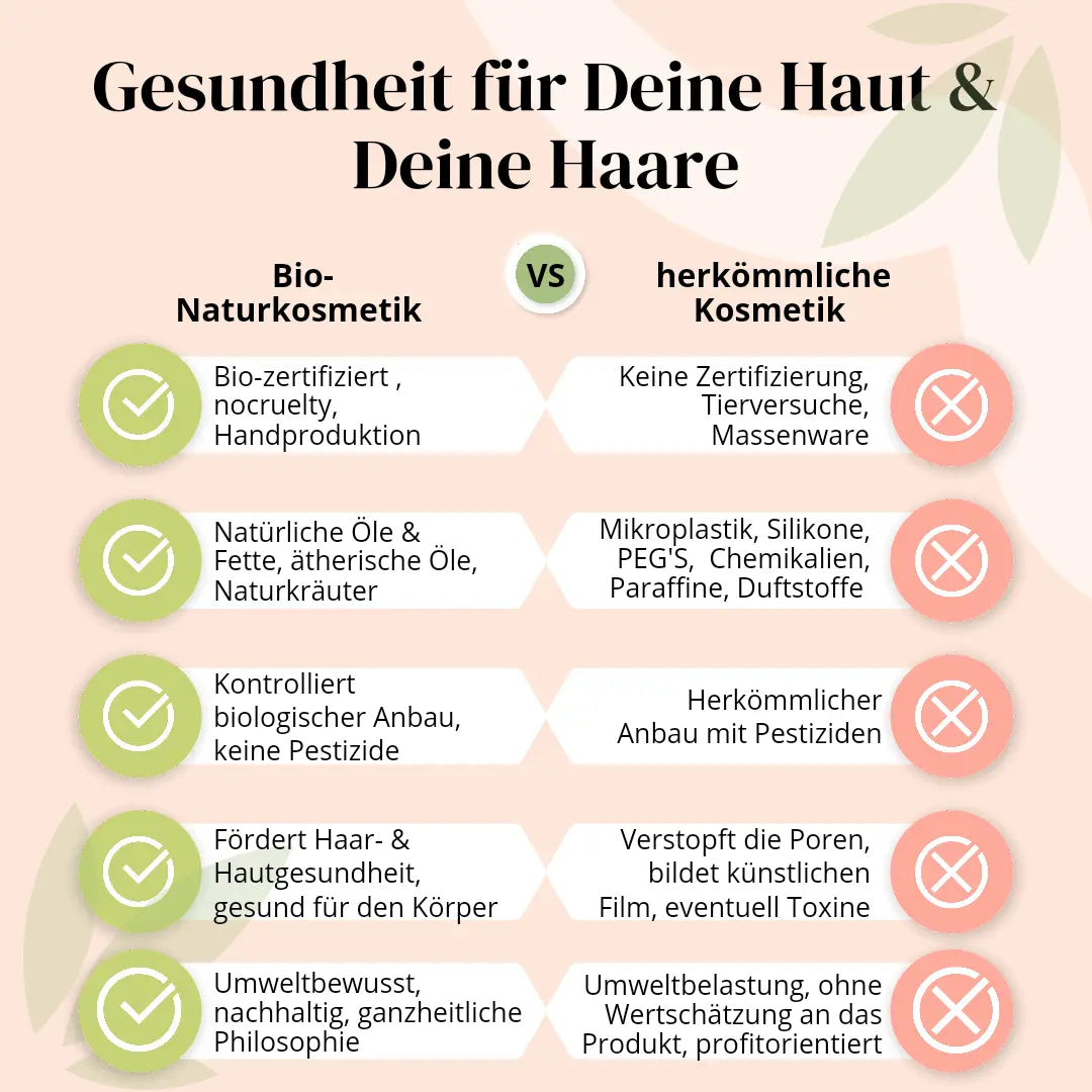 Bio-Naturkosmetik versus herkömmliche Kosmetik-Gesundheit für Deine Haut & Deine Haare