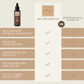 BIO-Magic Haut- und Haarspitzen-Liebe 2in1 Protect + Repair 30ml
