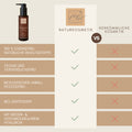 BIO Cleansing Gel Aloe – Sanfte Reinigung & Make-up Entferner mit Hyaluron