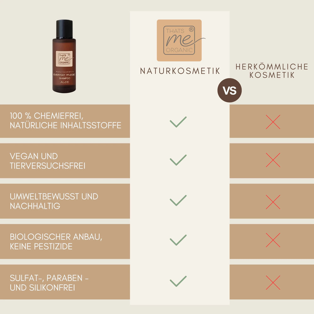 BIO-Pflege-Shampoo "everyday" Aloe 200ml + Applikatorflasche