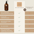 Haarspitzenliebe XL im vergleich zu herkömmlicher Kosmetik