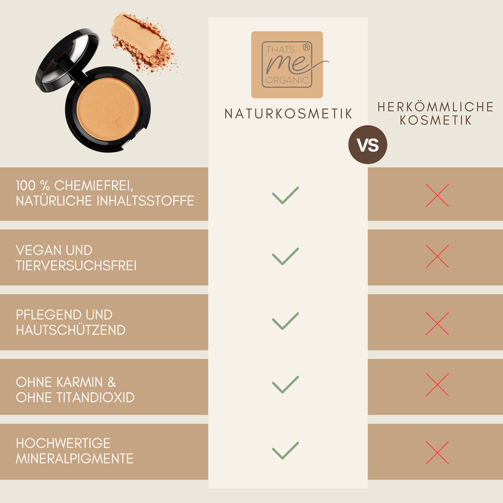 Vergleichstabelle zwischen natürlicher und konventioneller Kosmetik mit Symbolen und Häkchen für vegane und natürliche Inhaltsstoffe, mit Thats me Organic® Bio-Powder für einen mattierenden Effekt.